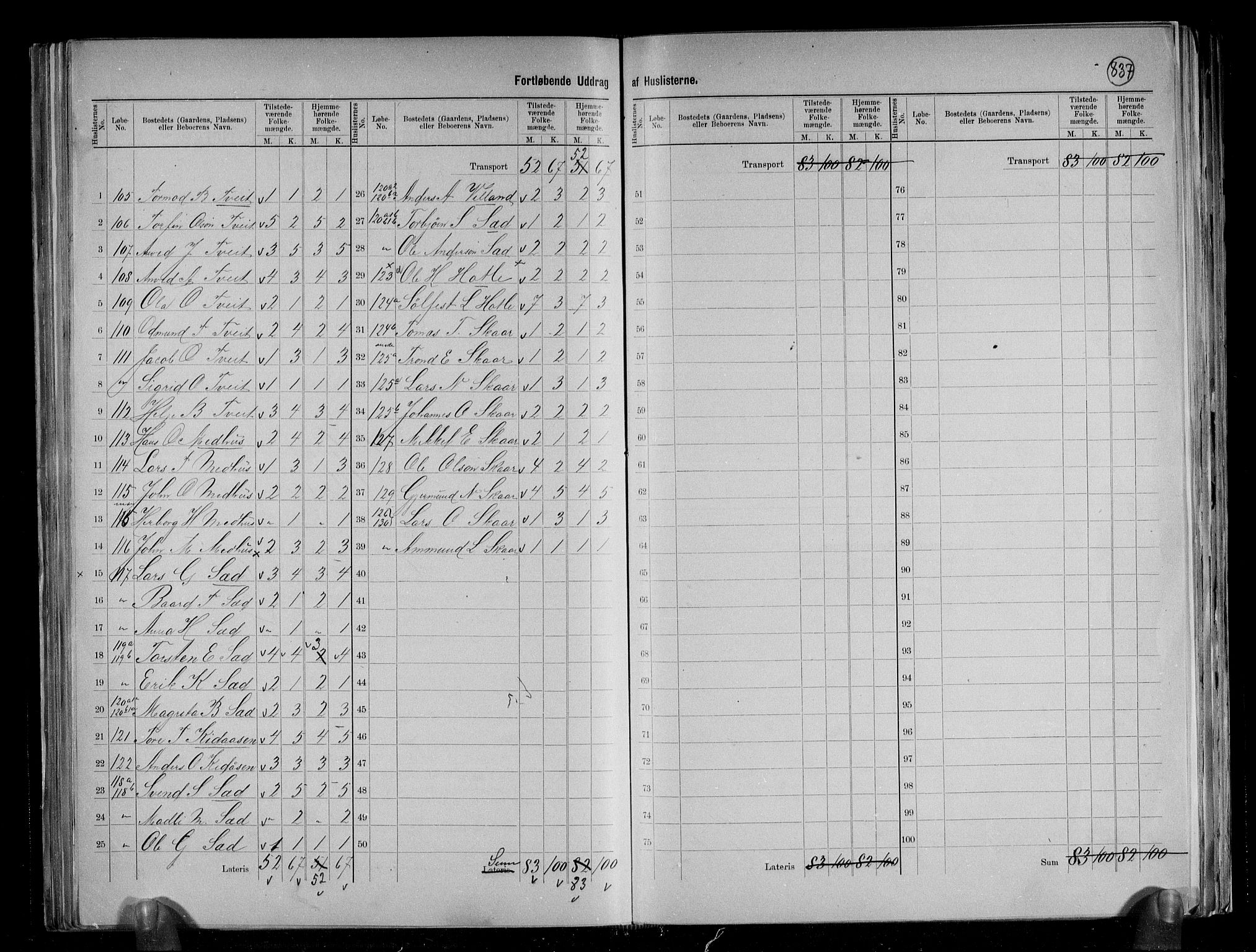 RA, 1891 census for 1233 Ulvik, 1891, p. 32