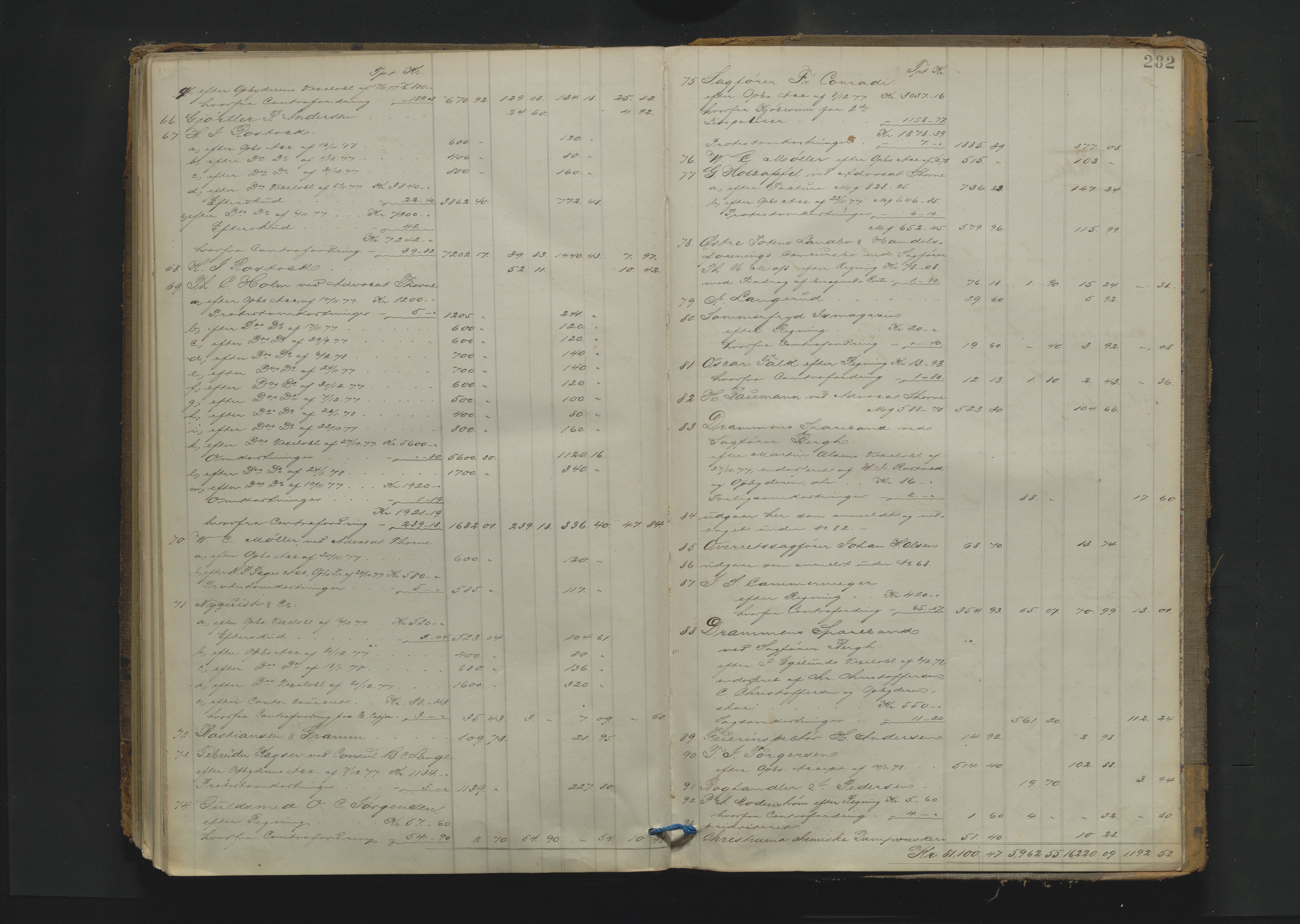 Drammen byfogd, AV/SAKO-A-222/H/Hb/Hbd/Hbda/L0003: Skifteutlodningsprotokoll., 1872-1878, p. 282