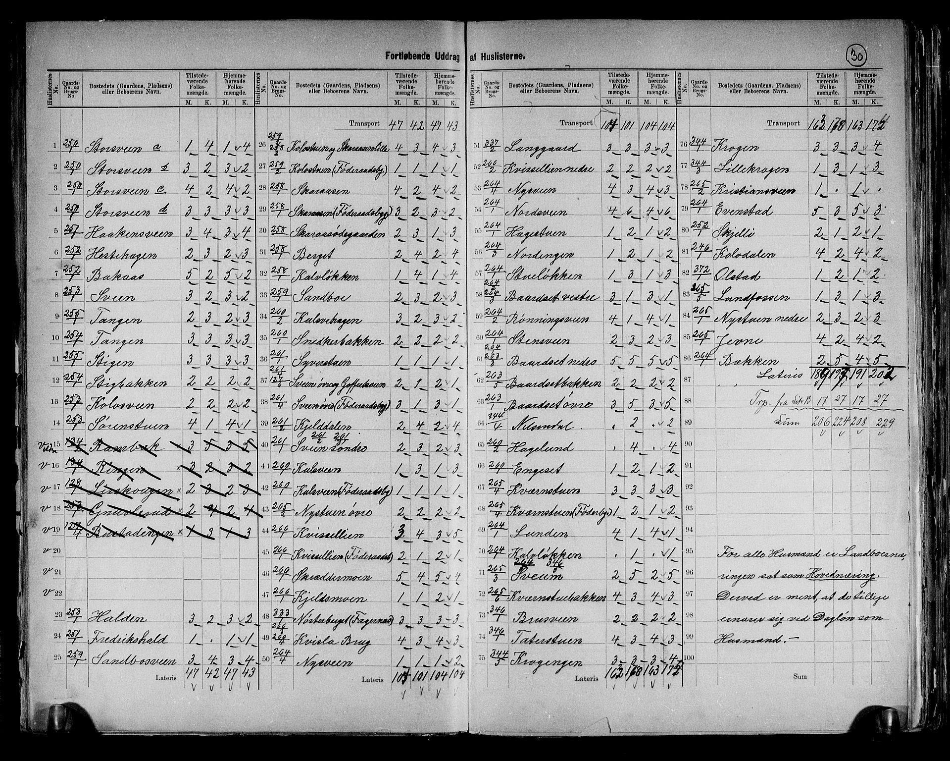 RA, 1891 census for 0412 Ringsaker, 1891, p. 30