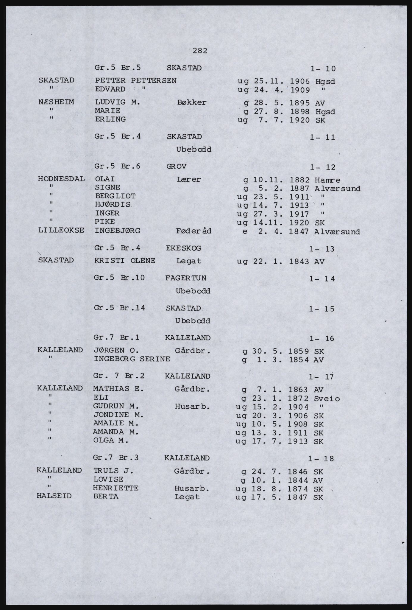 SAST, Copy of 1920 census for the Northern Rogaland, 1920, p. 306