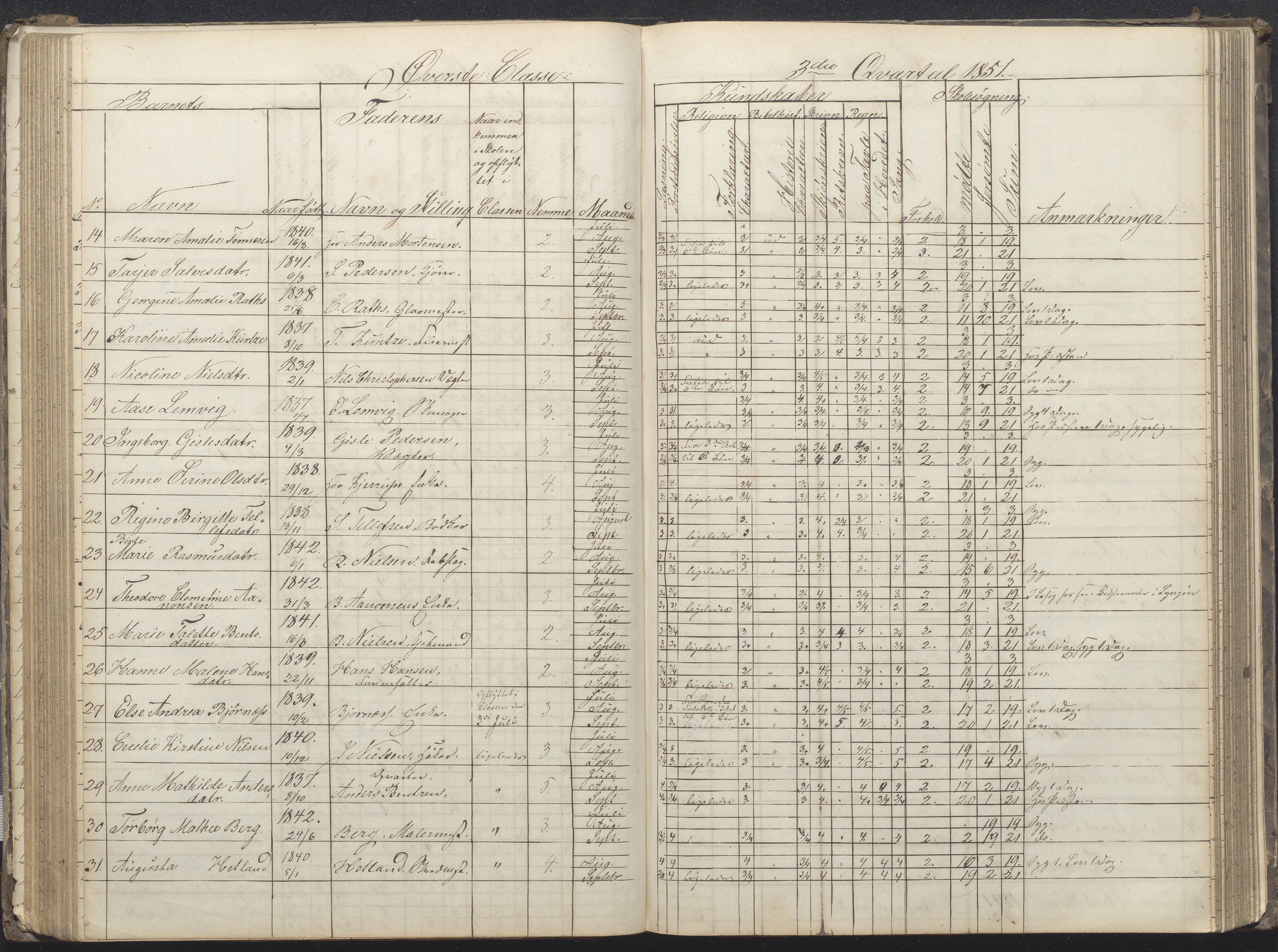 Arendal kommune, Katalog I, AAKS/KA0906-PK-I/07/L0032: Fattigskolens dagbok, 1843-1856