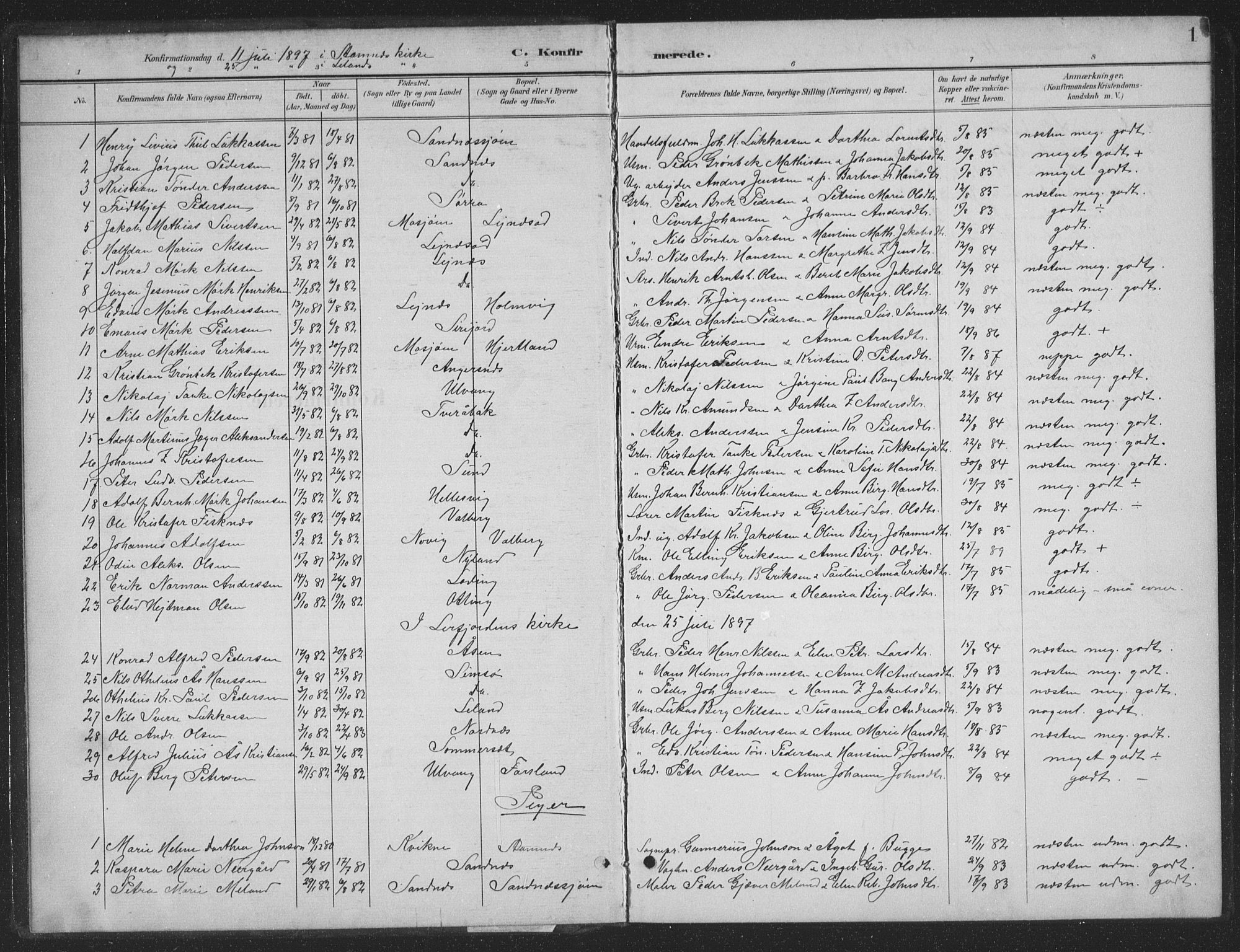 Ministerialprotokoller, klokkerbøker og fødselsregistre - Nordland, AV/SAT-A-1459/831/L0479: Parish register (copy) no. 831C06, 1897-1936, p. 1