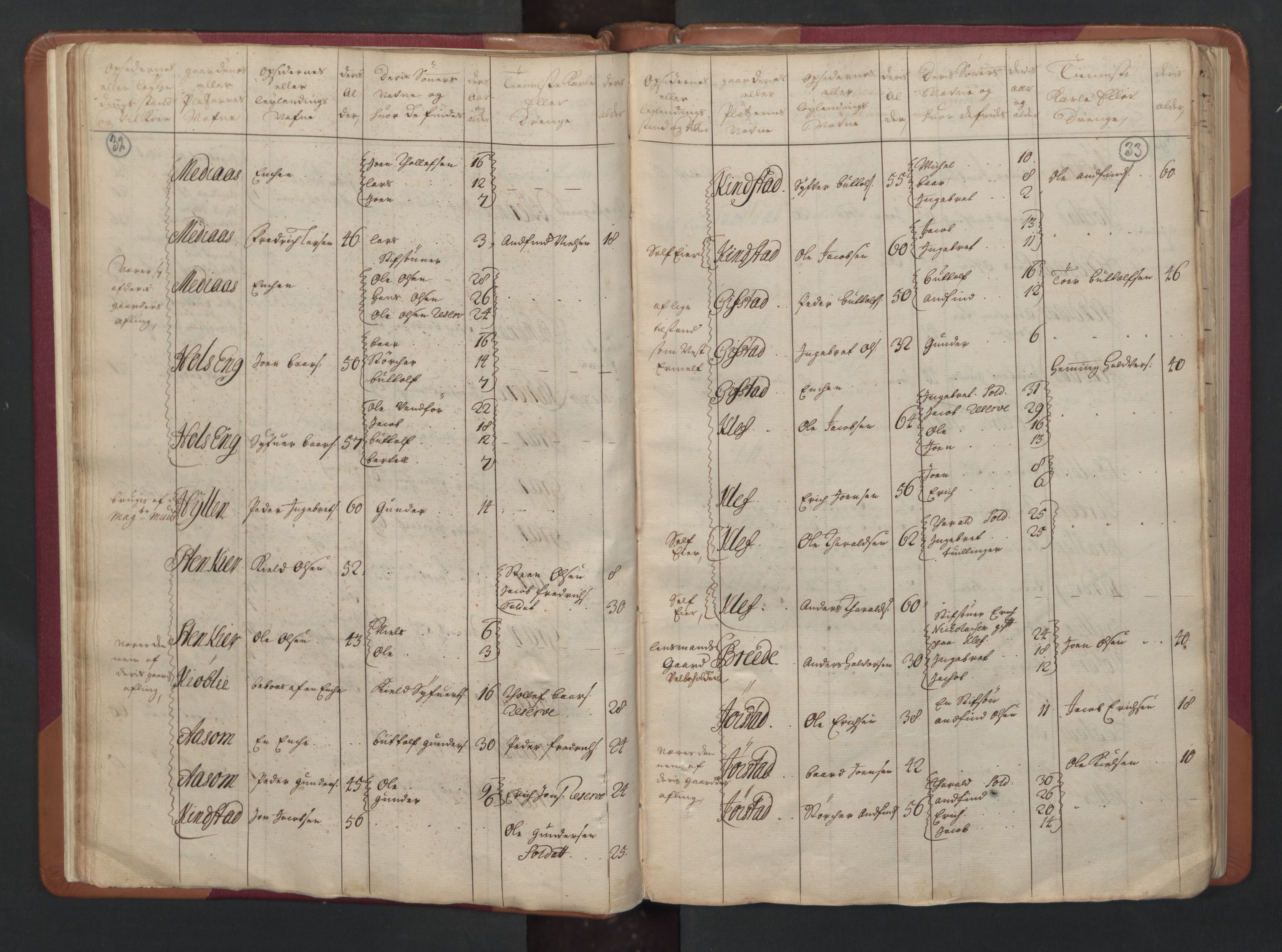 RA, Census (manntall) 1701, no. 15: Inderøy fogderi and Namdal fogderi, 1701, p. 32-33