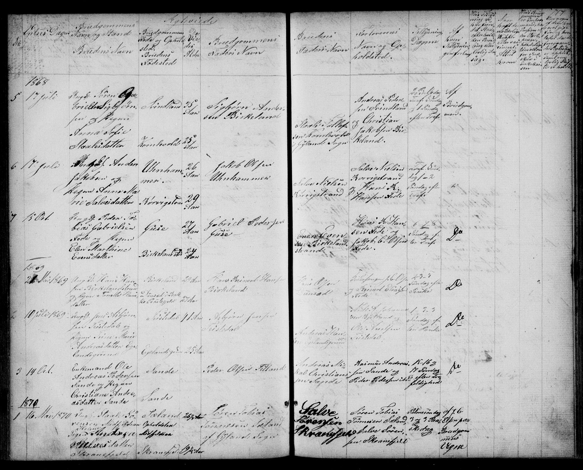 Kvinesdal sokneprestkontor, AV/SAK-1111-0026/F/Fb/Fba/L0003: Parish register (copy) no. B 3, 1858-1893, p. 177