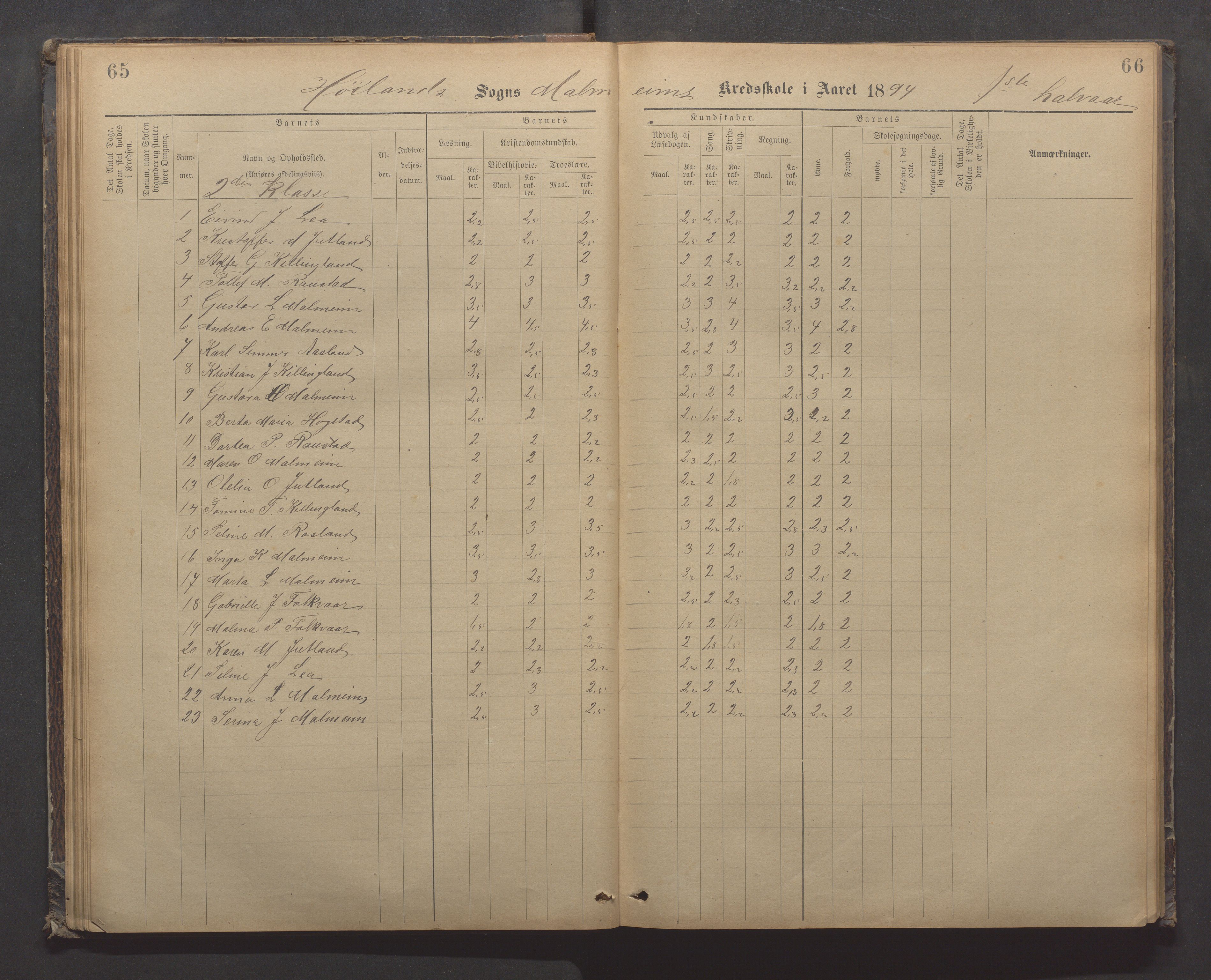 Høyland kommune - Malmheim skole, IKAR/K-100082/F/L0002: Skoleprotokoll, 1889-1909, p. 65-66