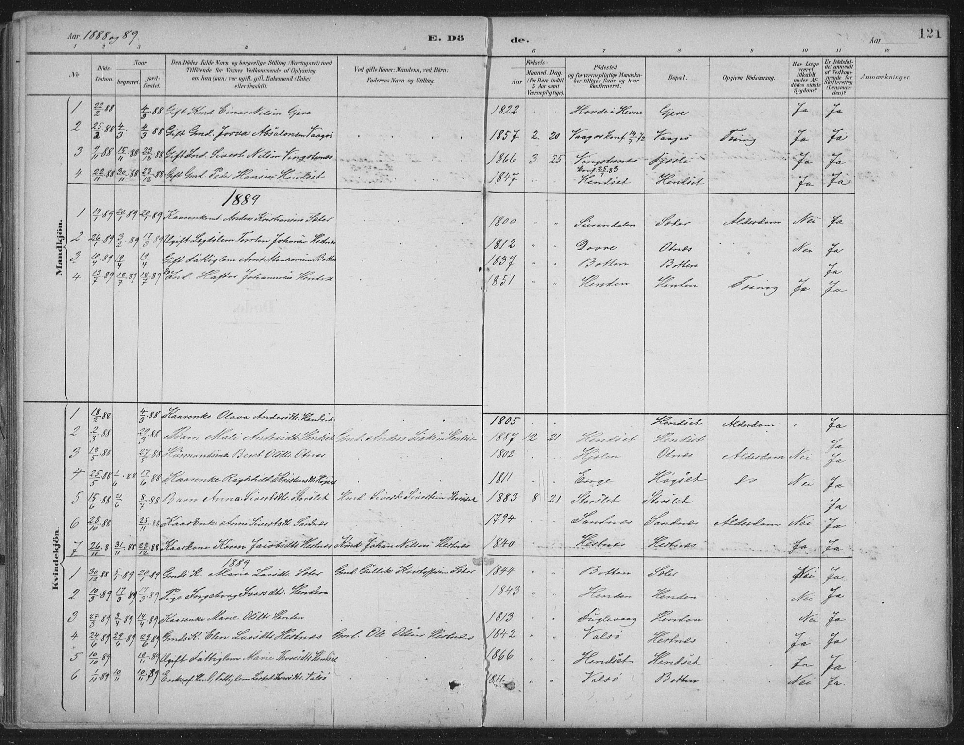 Ministerialprotokoller, klokkerbøker og fødselsregistre - Møre og Romsdal, AV/SAT-A-1454/580/L0925: Parish register (official) no. 580A02, 1888-1913, p. 121