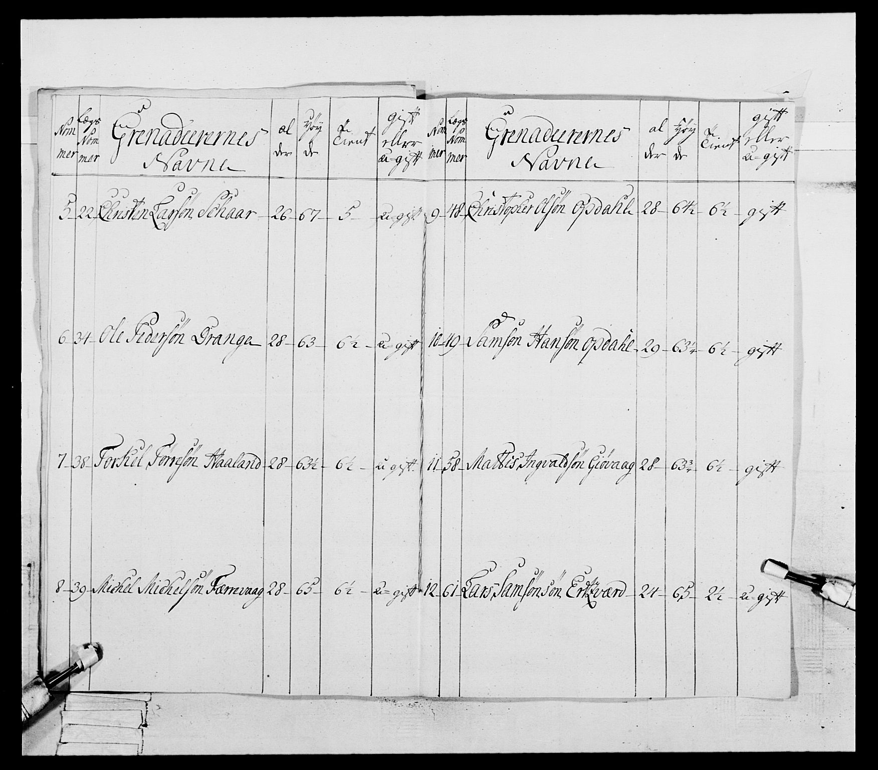 Generalitets- og kommissariatskollegiet, Det kongelige norske kommissariatskollegium, AV/RA-EA-5420/E/Eh/L0094: 2. Bergenhusiske nasjonale infanteriregiment, 1776-1779, p. 323