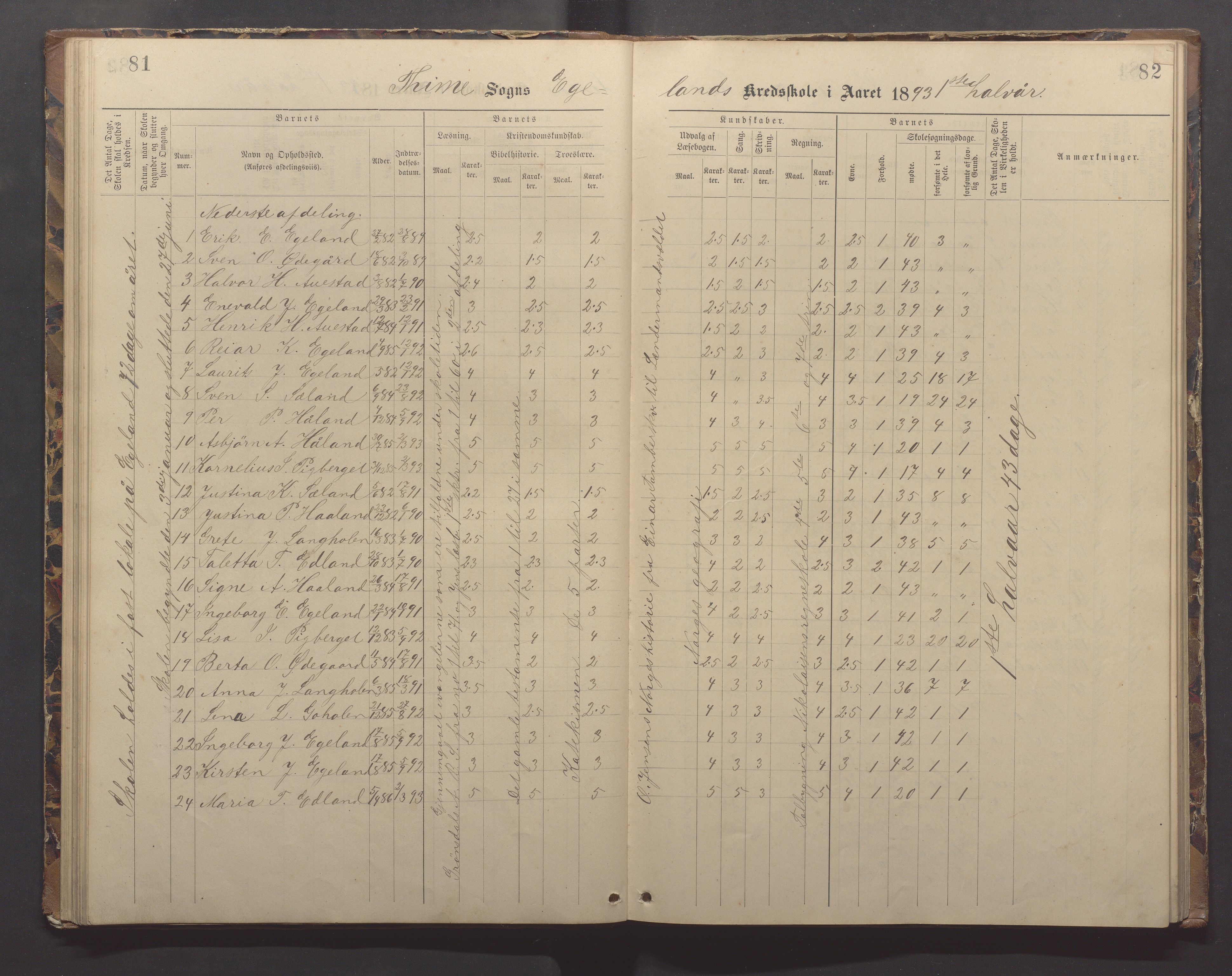 Time kommune - Eikeland skole, IKAR/K-100799/H/L0002: Skoleprotokoll, 1888-1902, p. 81-82