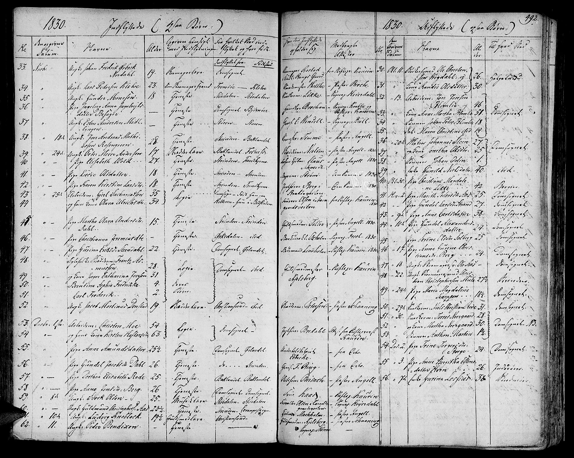 Ministerialprotokoller, klokkerbøker og fødselsregistre - Sør-Trøndelag, SAT/A-1456/602/L0109: Parish register (official) no. 602A07, 1821-1840, p. 492