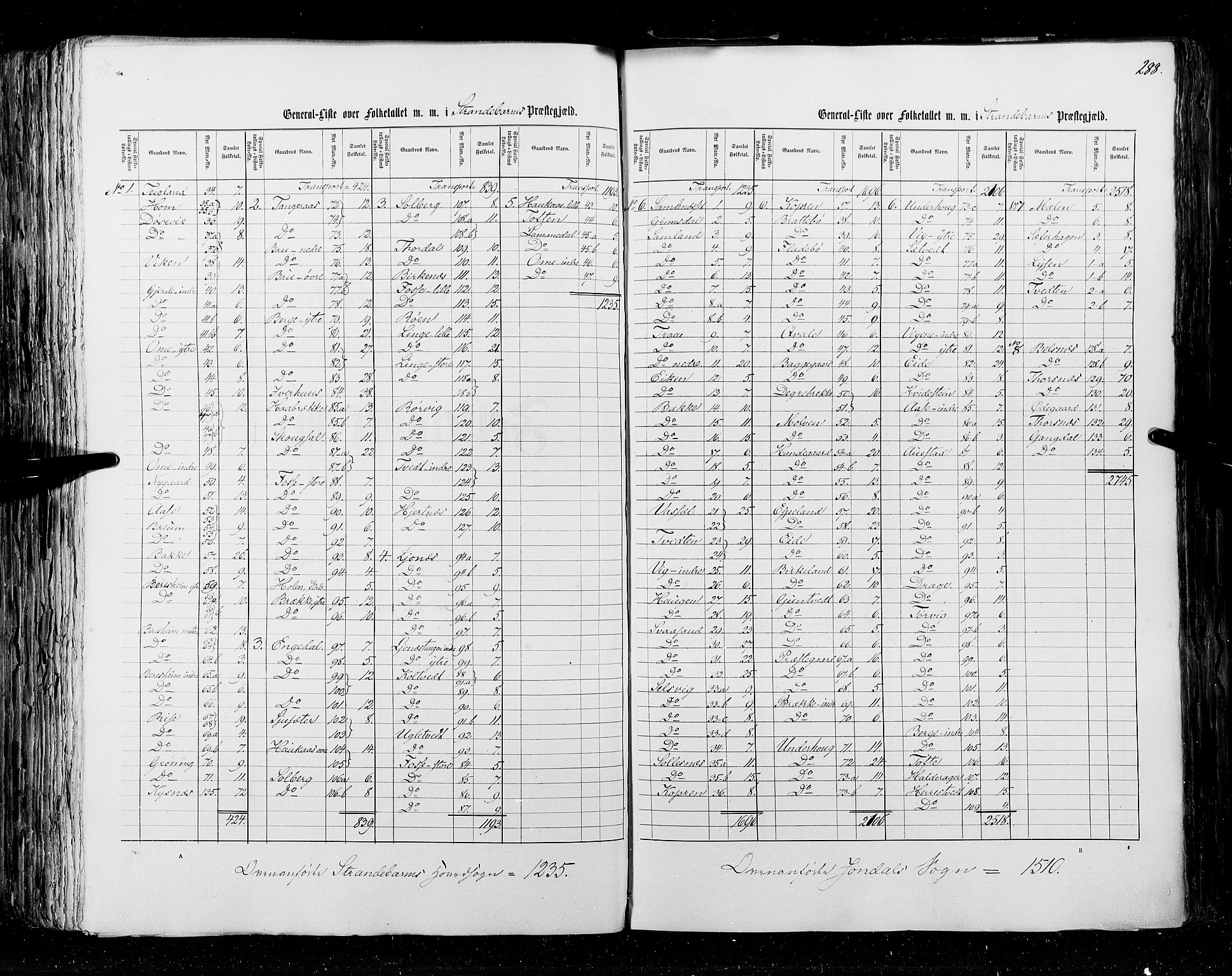 RA, Census 1855, vol. 4: Stavanger amt og Søndre Bergenhus amt, 1855, p. 288