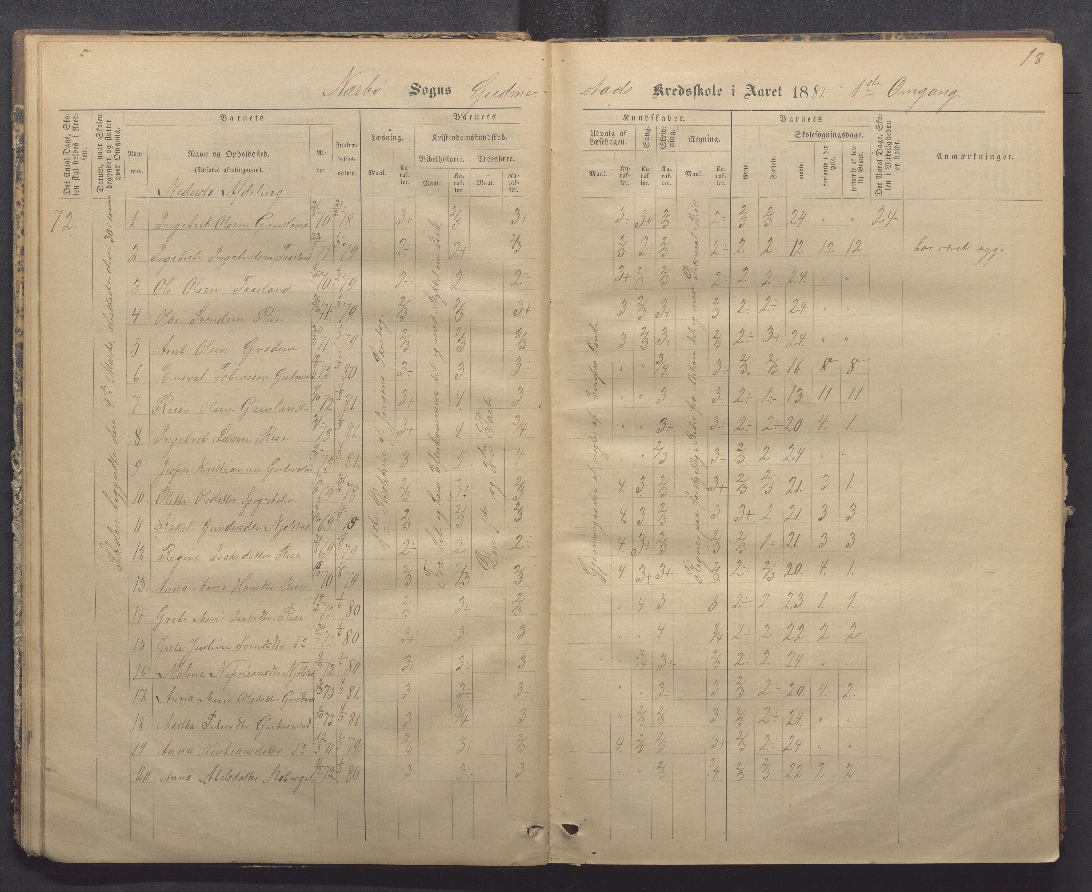 Nærbø kommune- Gudmestad skule, IKAR/K-101028/H/L0001: Skoleprotokoll, 1878-1890, p. 18