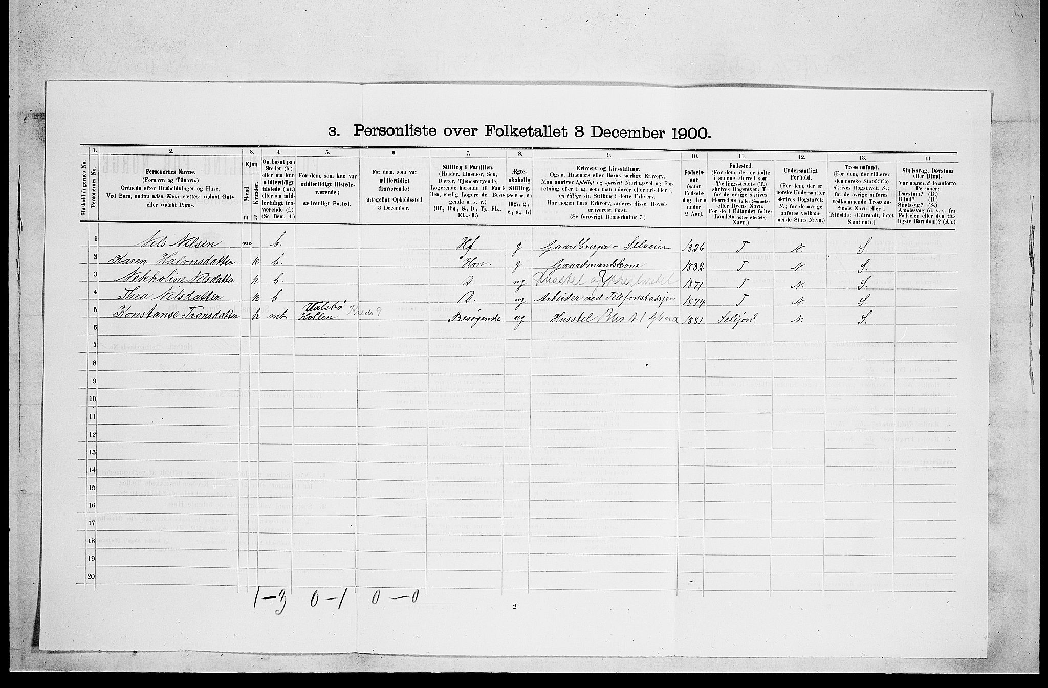 SAKO, 1900 census for Holla, 1900, p. 1059