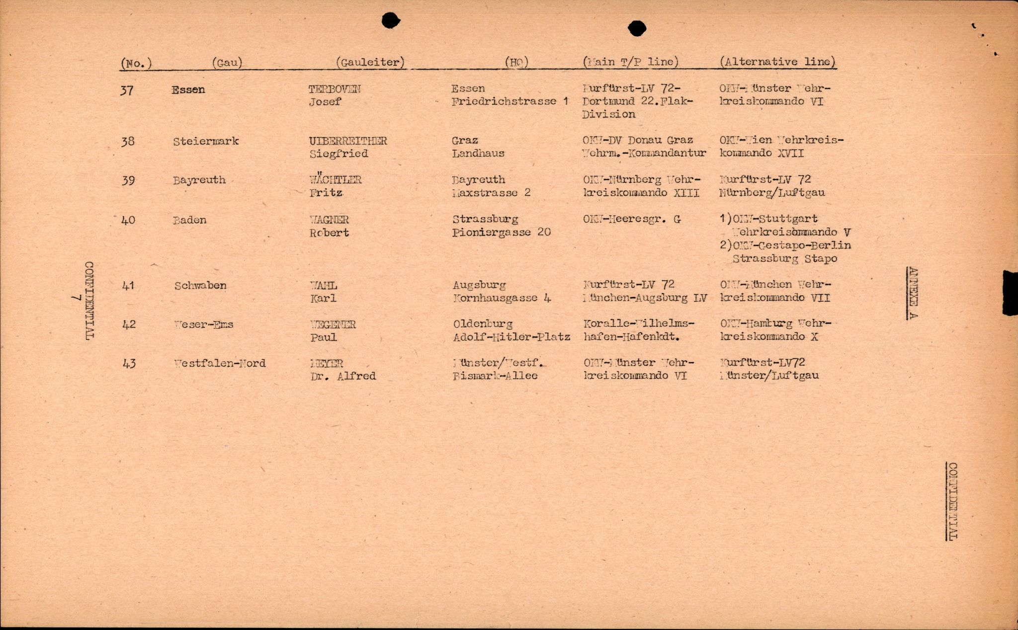 Forsvarets Overkommando. 2 kontor. Arkiv 11.4. Spredte tyske arkivsaker, AV/RA-RAFA-7031/D/Dar/Darc/L0016: FO.II, 1945, p. 322