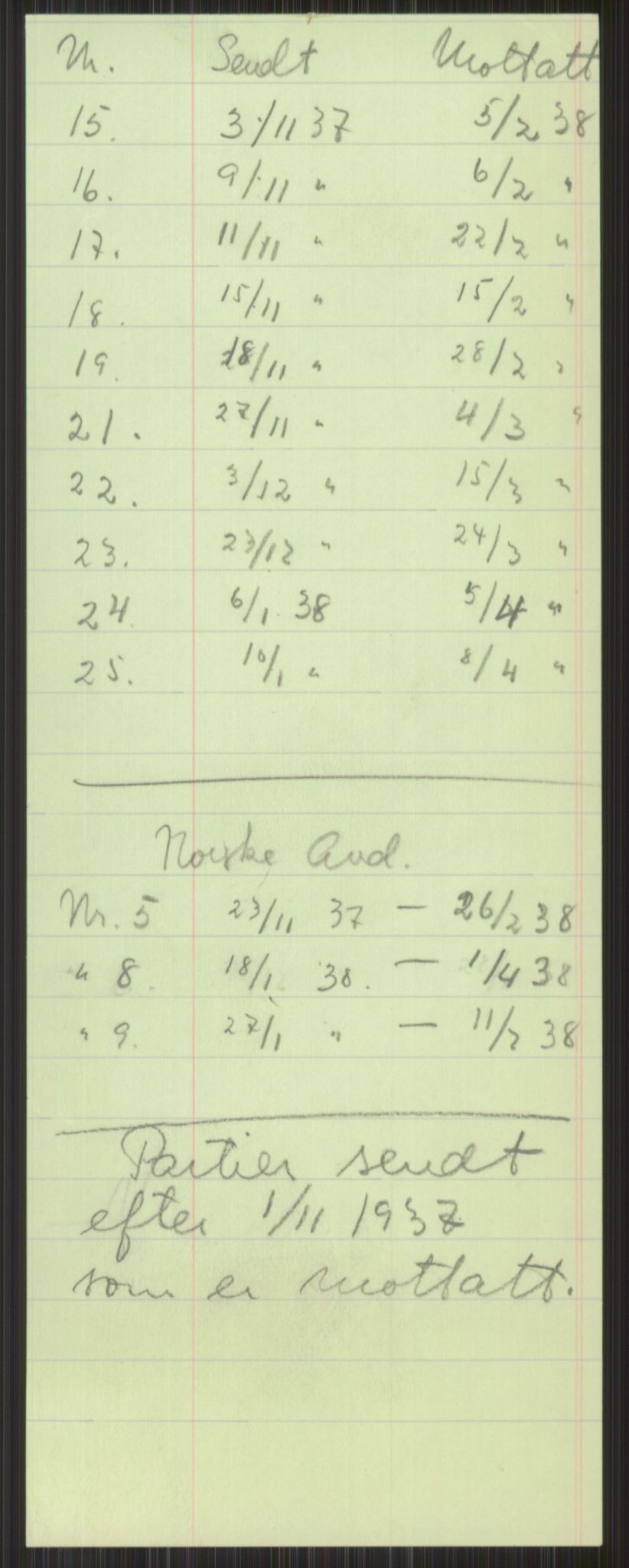 Universitetsbiblioteket i Oslo, AV/RA-S-4102/E/Ea/L0001: --, 1918-1956, p. 409