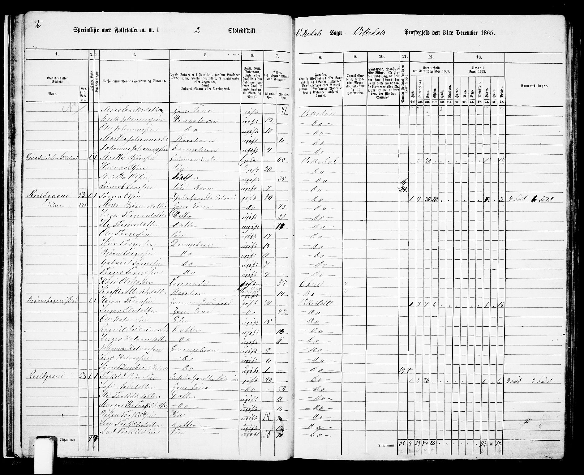 RA, 1865 census for Vikedal, 1865, p. 27