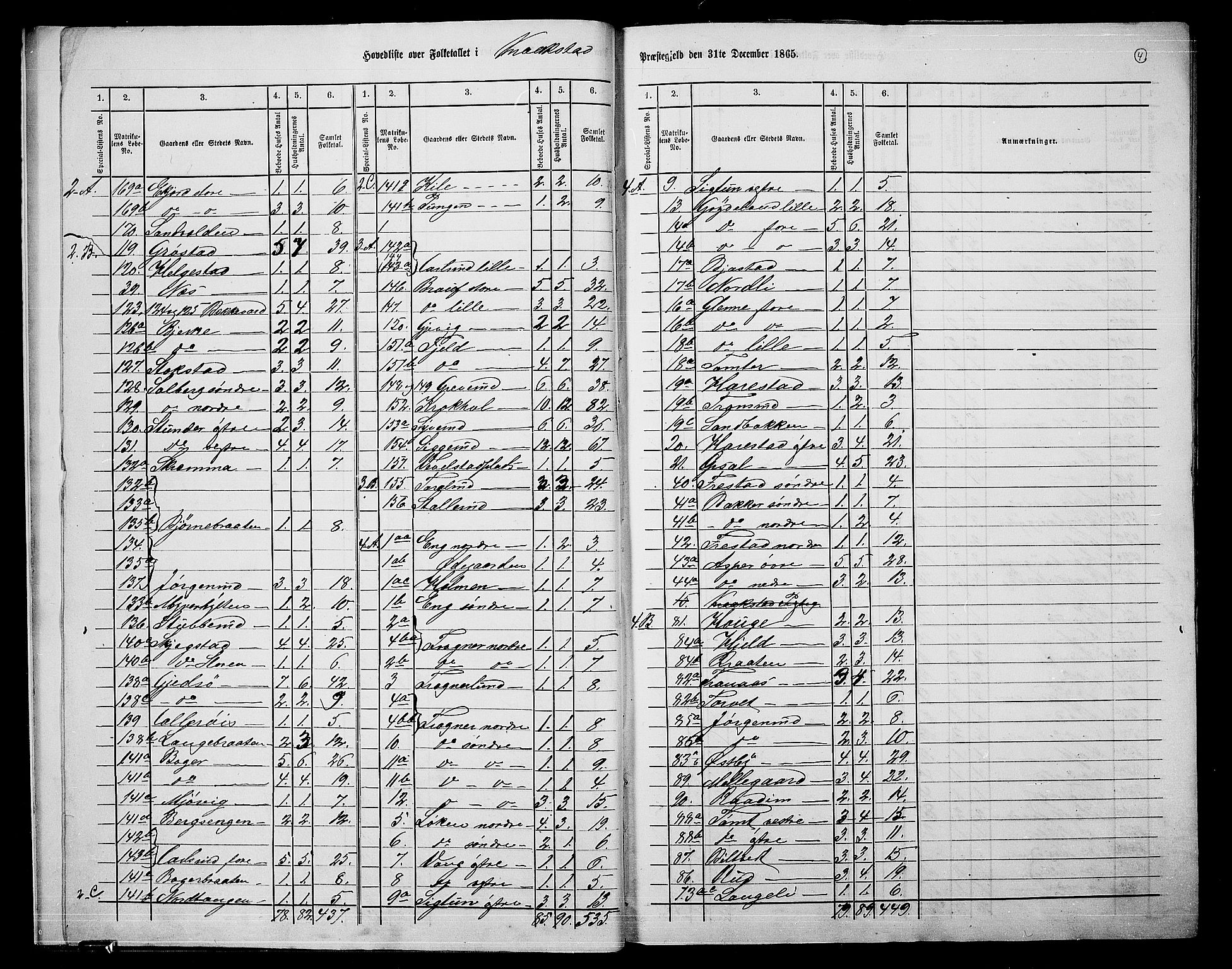 RA, 1865 census for Kråkstad, 1865, p. 7