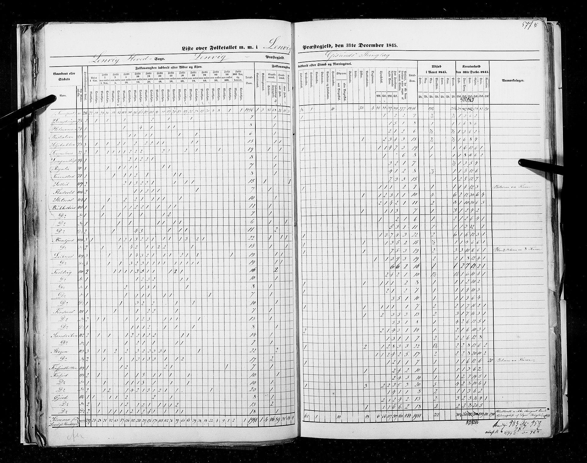 RA, Census 1845, vol. 9C: Finnmarken amt, 1845, p. 577