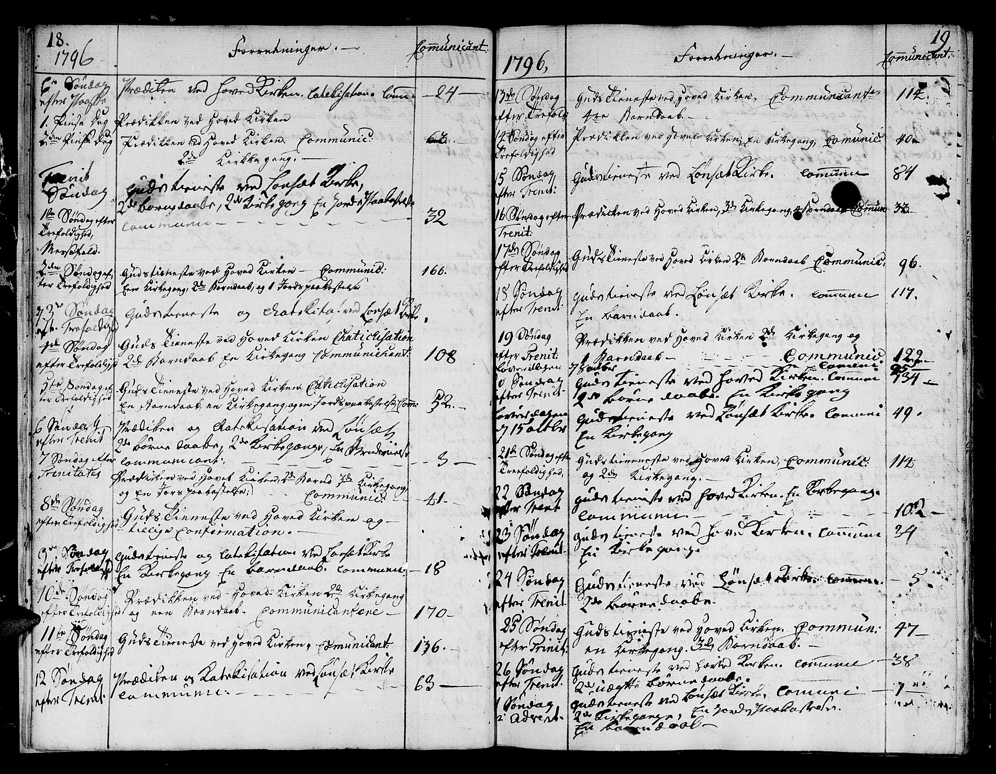 Ministerialprotokoller, klokkerbøker og fødselsregistre - Sør-Trøndelag, SAT/A-1456/678/L0893: Parish register (official) no. 678A03, 1792-1805, p. 18-19
