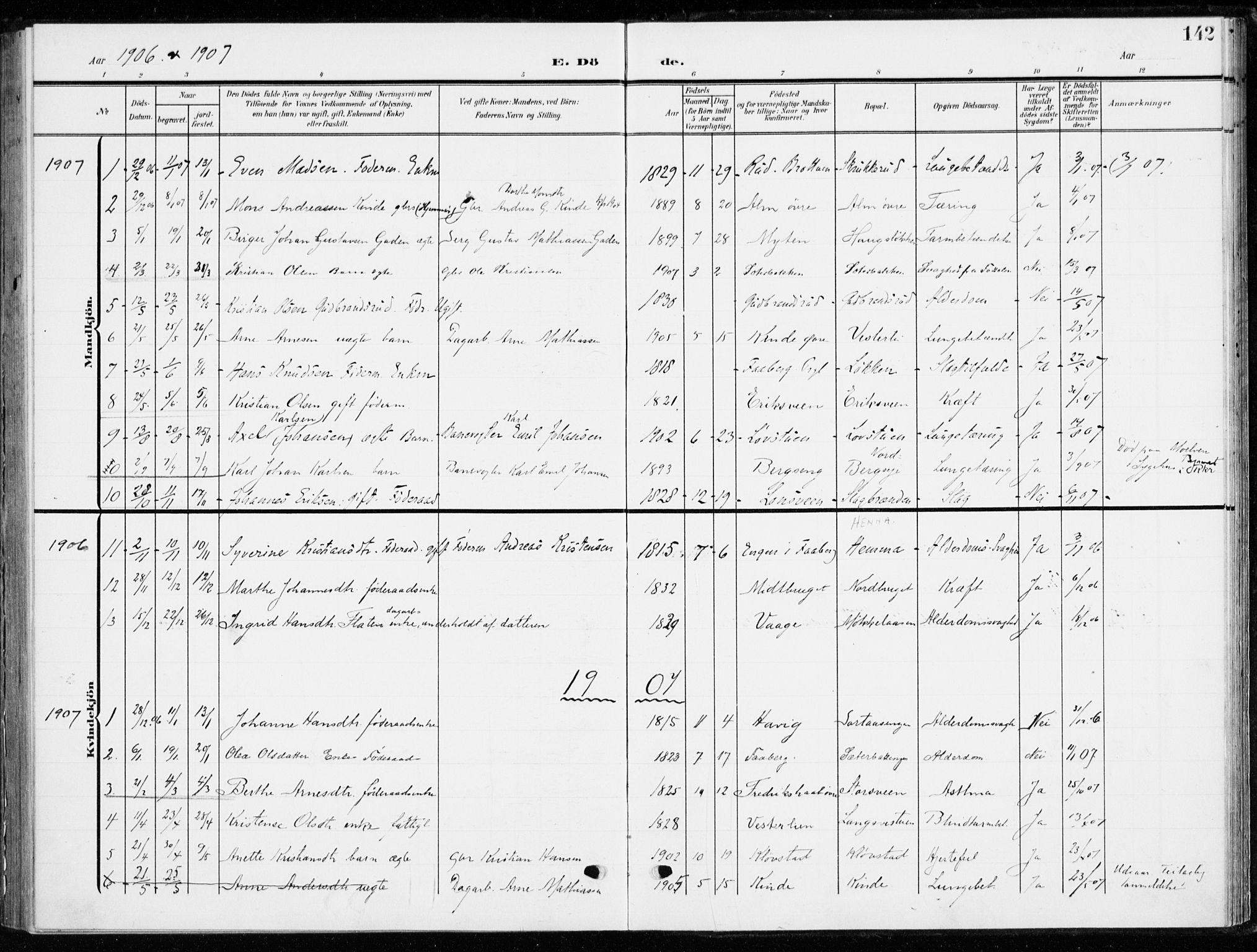 Ringsaker prestekontor, SAH/PREST-014/K/Ka/L0021: Parish register (official) no. 21, 1905-1920, p. 142