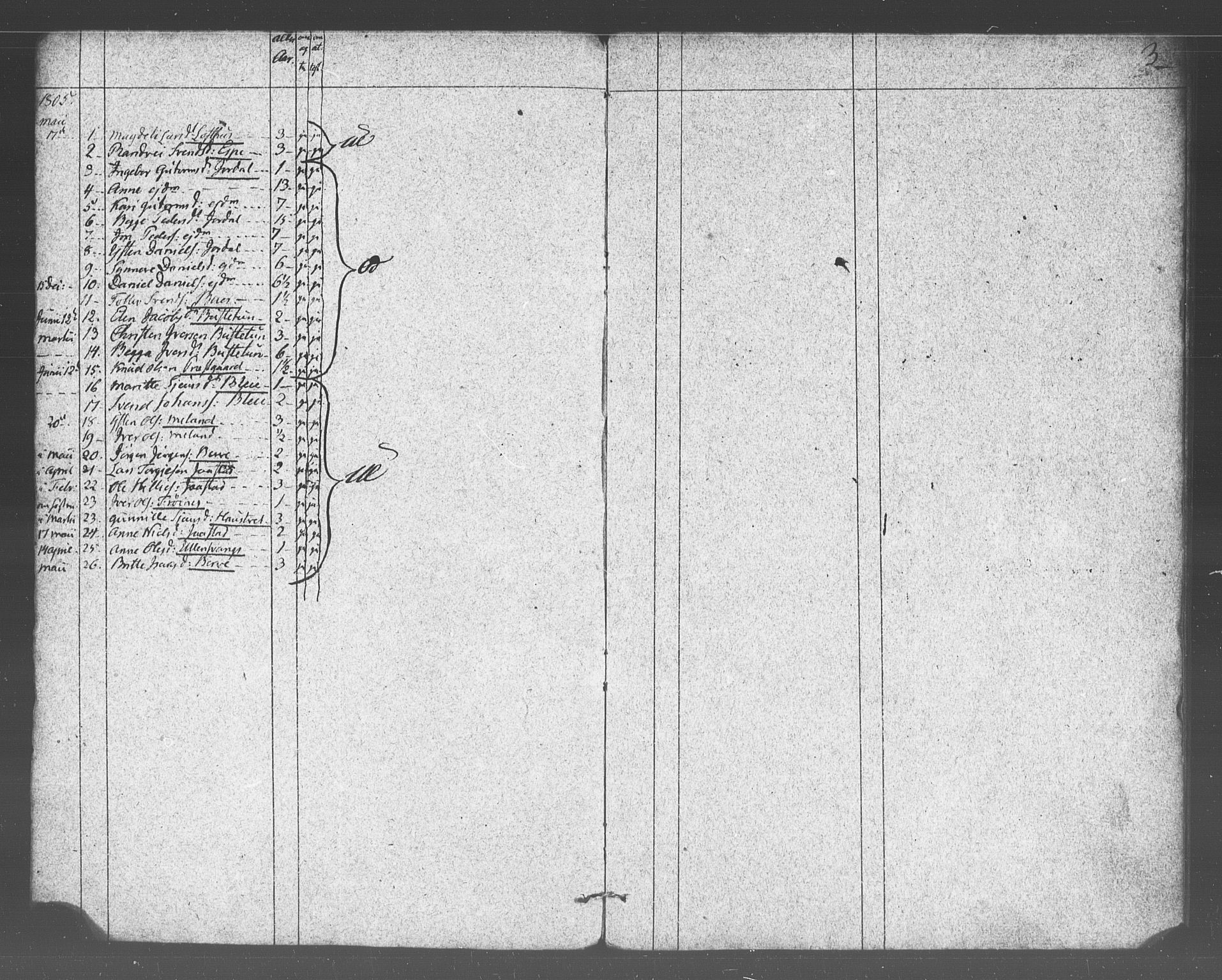 Ullensvang sokneprestembete, SAB/A-78701/H/Haa: Parish register (official) no. A 17, 1803-1839, p. 3