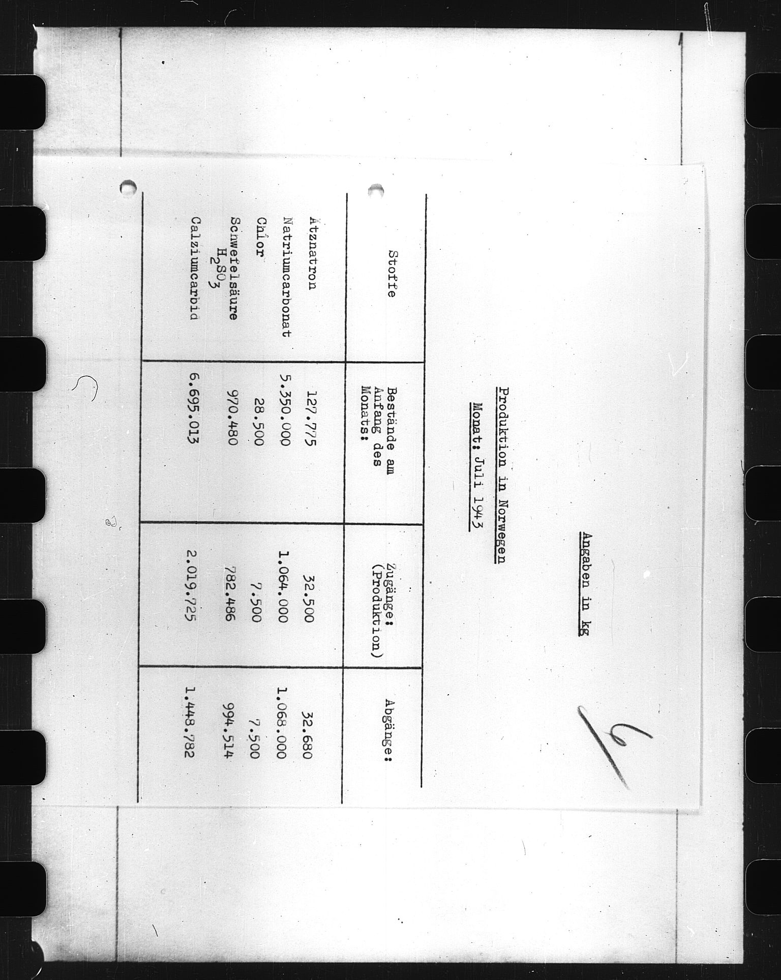 Documents Section, AV/RA-RAFA-2200/V/L0055: Film med LMDC Serial Numbers, 1939-1945, p. 371