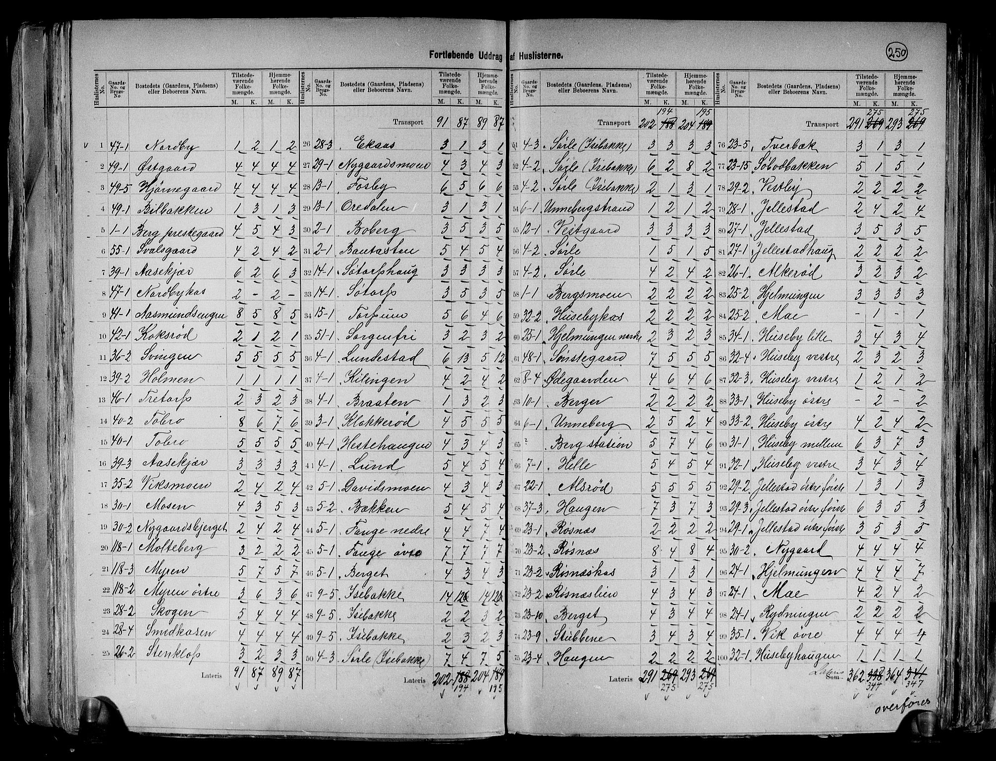 RA, 1891 census for 0116 Berg, 1891, p. 10