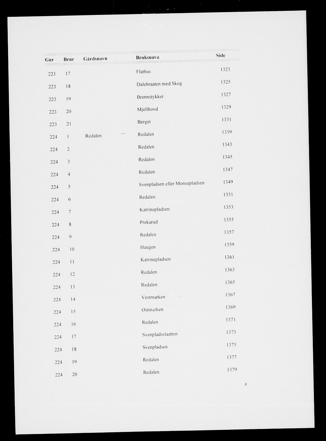 Eiker, Modum og Sigdal sorenskriveri, SAKO/A-123/G/Gb/Gbh/L0005: Mortgage register no. VIII 5