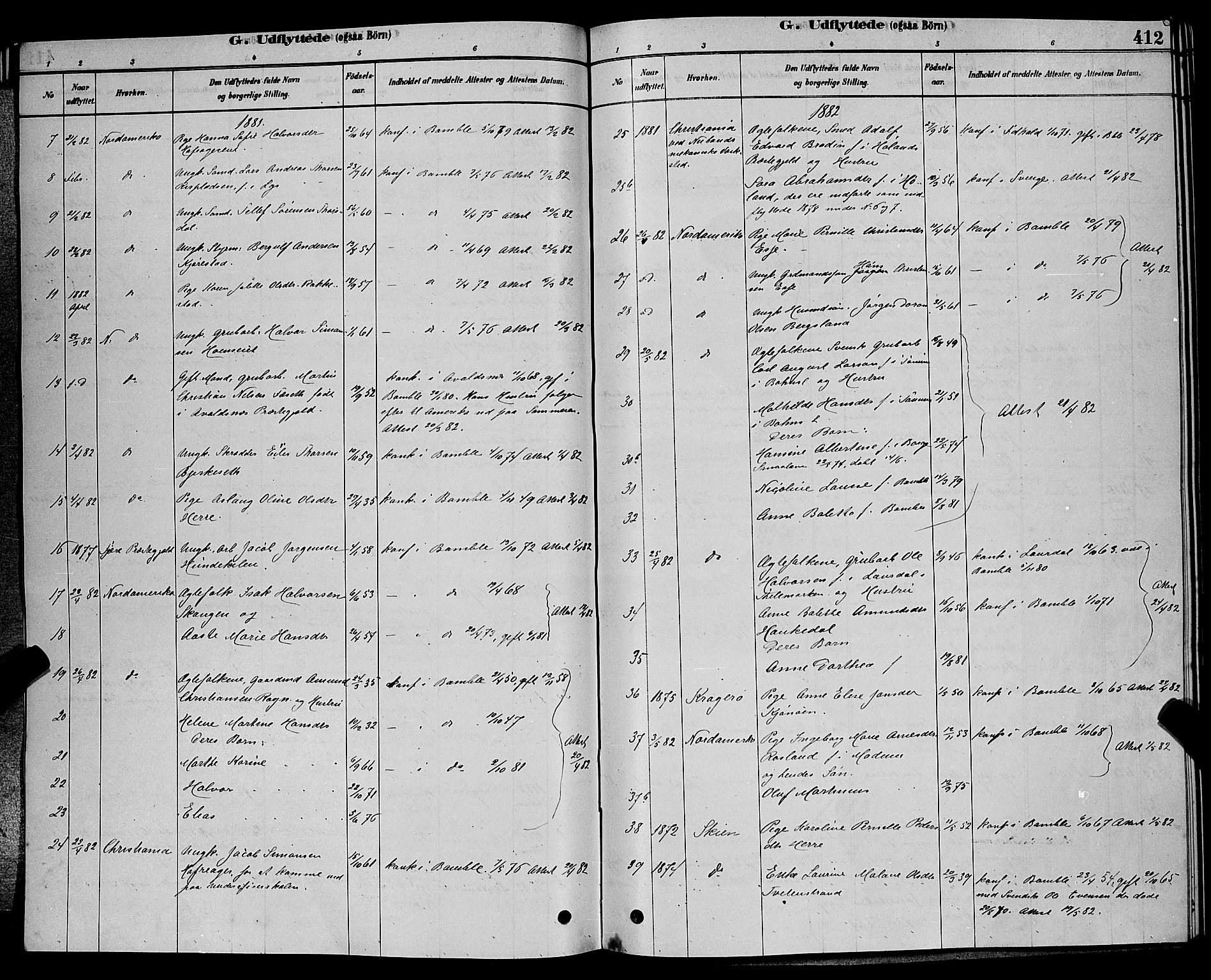 Bamble kirkebøker, AV/SAKO-A-253/G/Ga/L0008: Parish register (copy) no. I 8, 1878-1888, p. 412