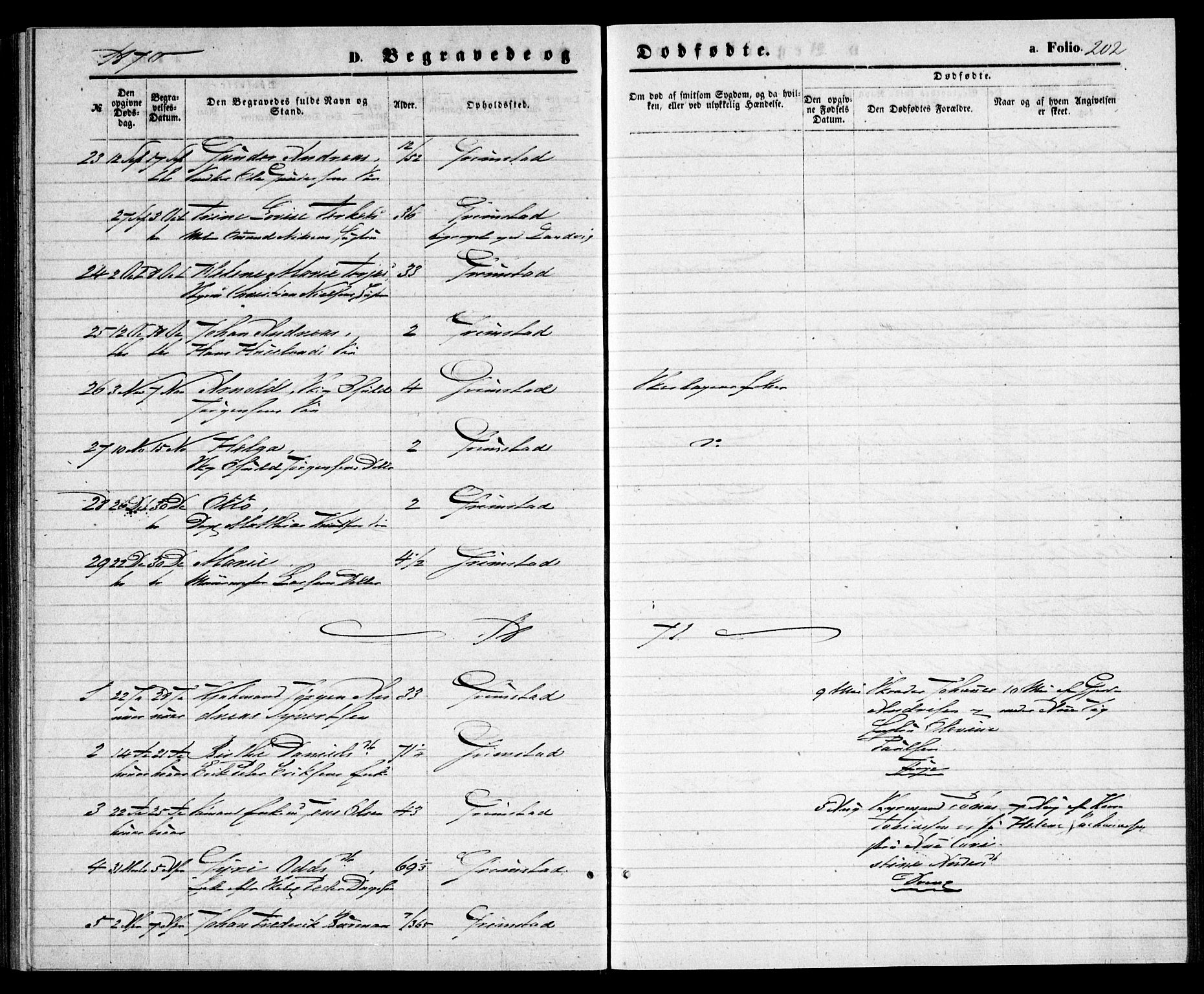 Grimstad sokneprestkontor, SAK/1111-0017/F/Fa/L0002: Parish register (official) no. A 1, 1869-1881, p. 202