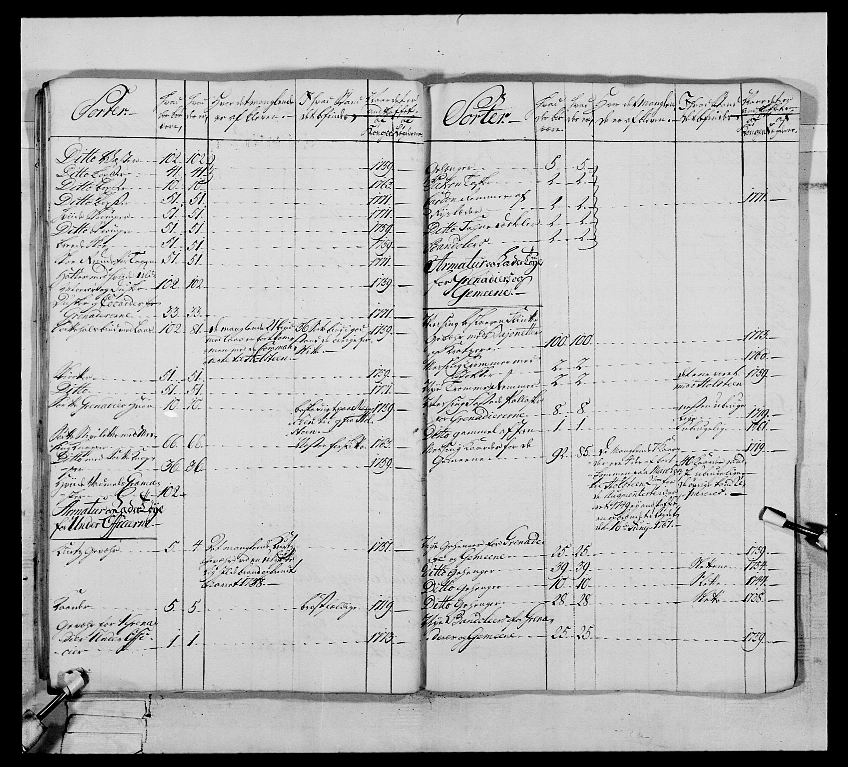 Generalitets- og kommissariatskollegiet, Det kongelige norske kommissariatskollegium, AV/RA-EA-5420/E/Eh/L0076: 2. Trondheimske nasjonale infanteriregiment, 1766-1773, p. 464