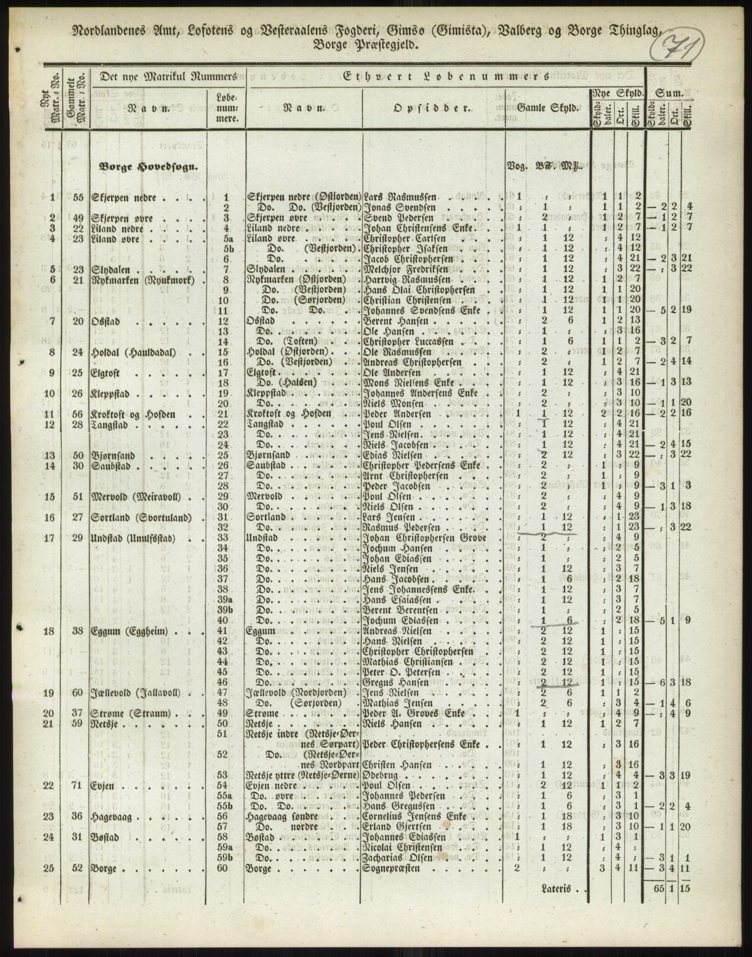 Andre publikasjoner, PUBL/PUBL-999/0002/0017: Bind 17 - Nordlands amt, 1838, p. 117