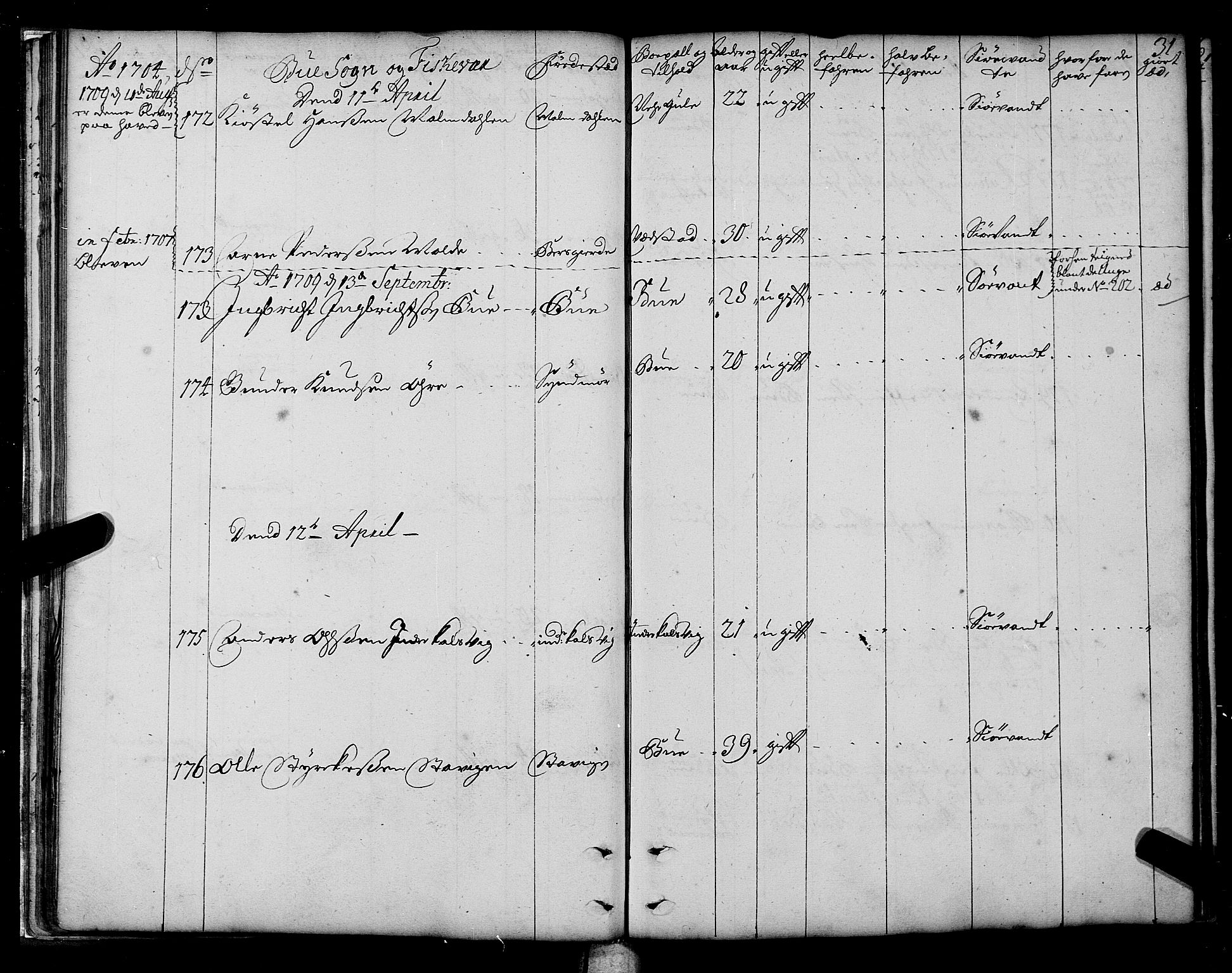 Sjøinnrulleringen - Trondhjemske distrikt, AV/SAT-A-5121/01/L0003/0001: -- / Hovedrulle over sjødolk i Trondhjems innrullerings-distrikt, 1704-1707, p. 31