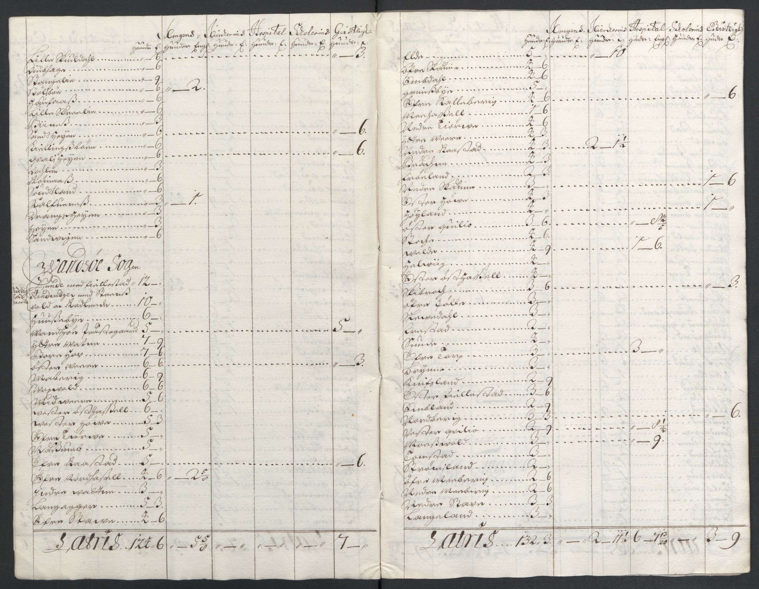 Rentekammeret inntil 1814, Reviderte regnskaper, Fogderegnskap, AV/RA-EA-4092/R43/L2549: Fogderegnskap Lista og Mandal, 1701-1702, p. 27