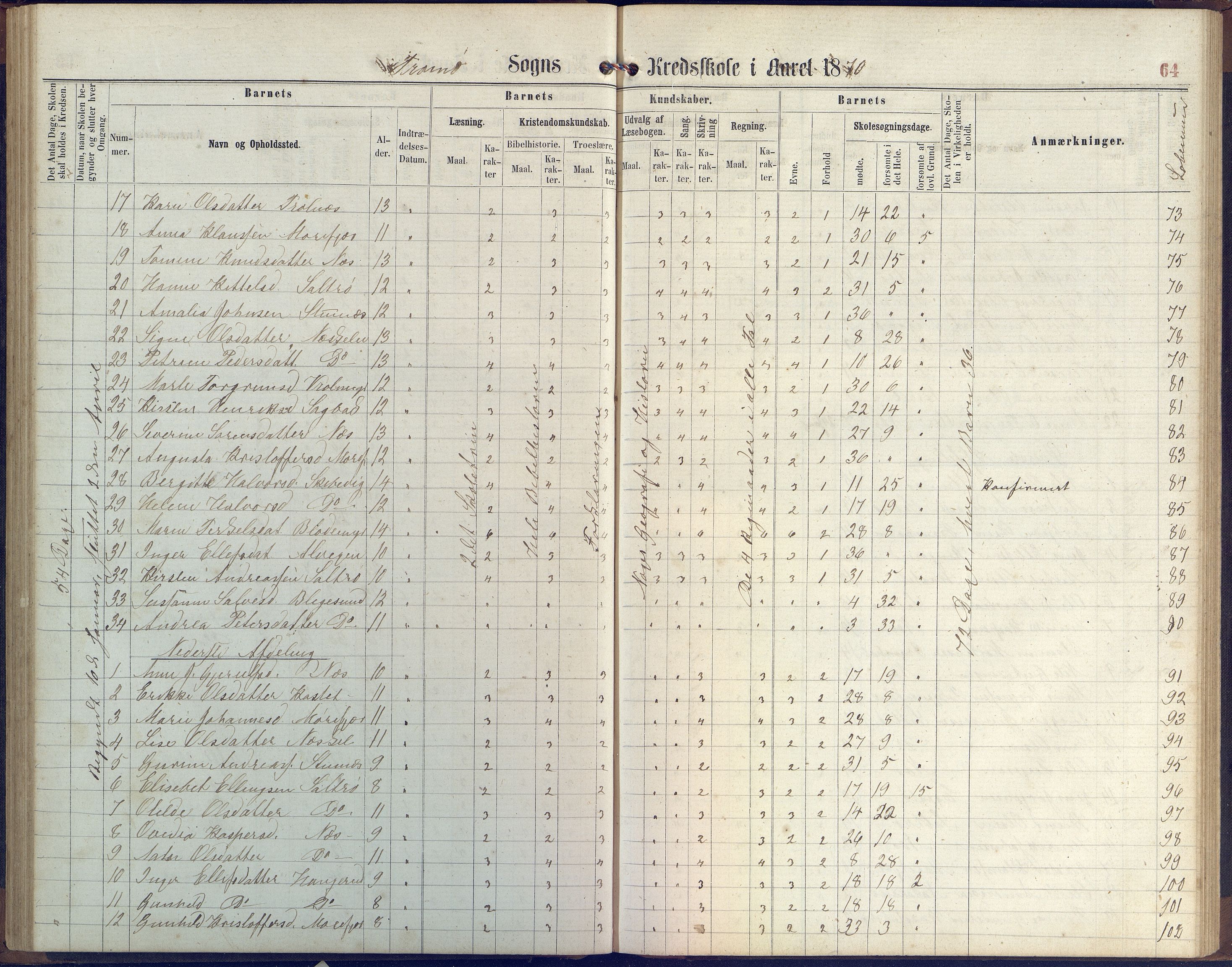 Stokken kommune, AAKS/KA0917-PK/04/04c/L0006: Skoleprotokoll  Stokken, 1863-1879, p. 63