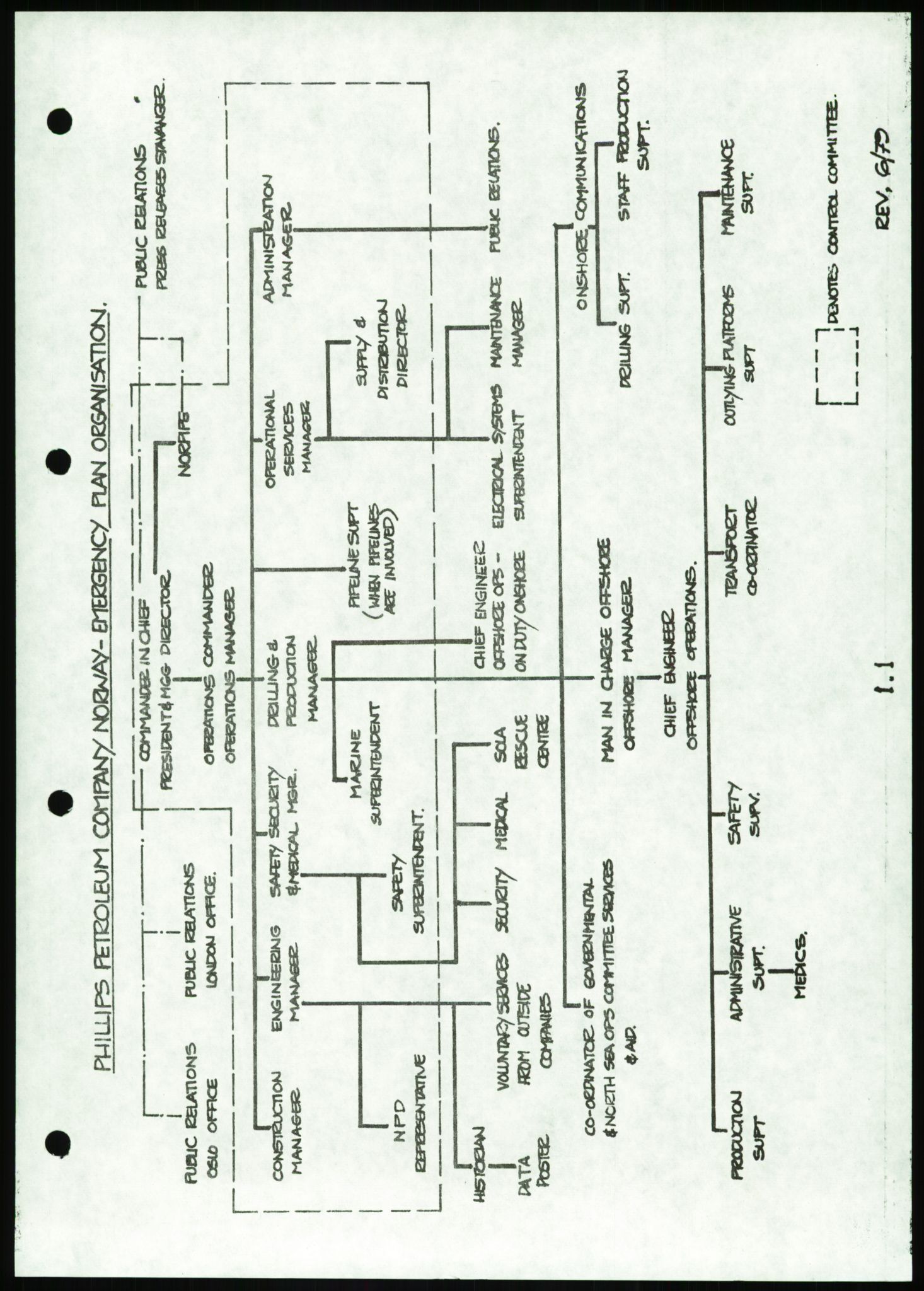 Justisdepartementet, Granskningskommisjonen ved Alexander Kielland-ulykken 27.3.1980, AV/RA-S-1165/D/L0016: O Beredskapsplaner (Doku.liste + O1-O3 av 3), 1980-1981, p. 9