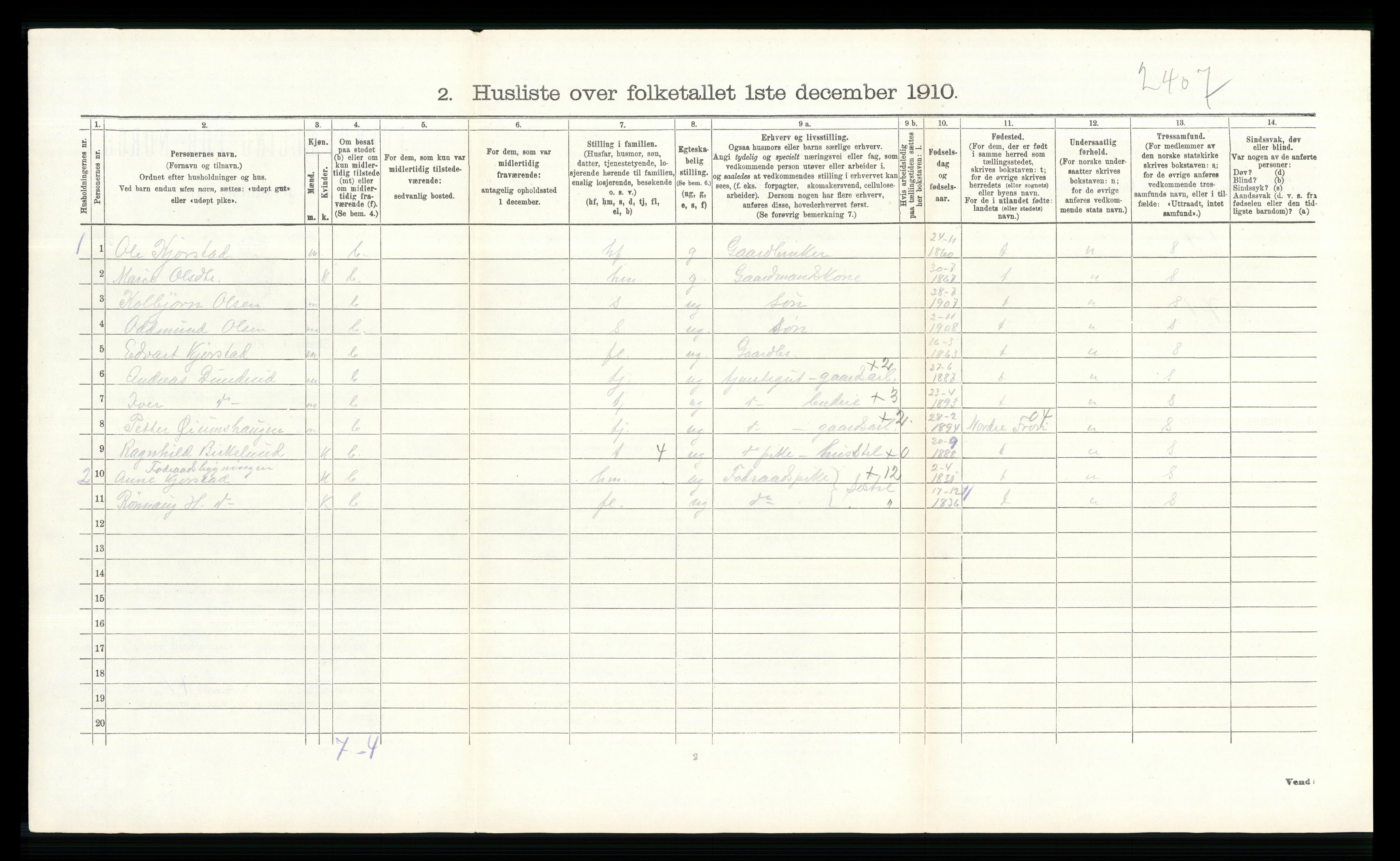 RA, 1910 census for Sør-Fron, 1910, p. 519