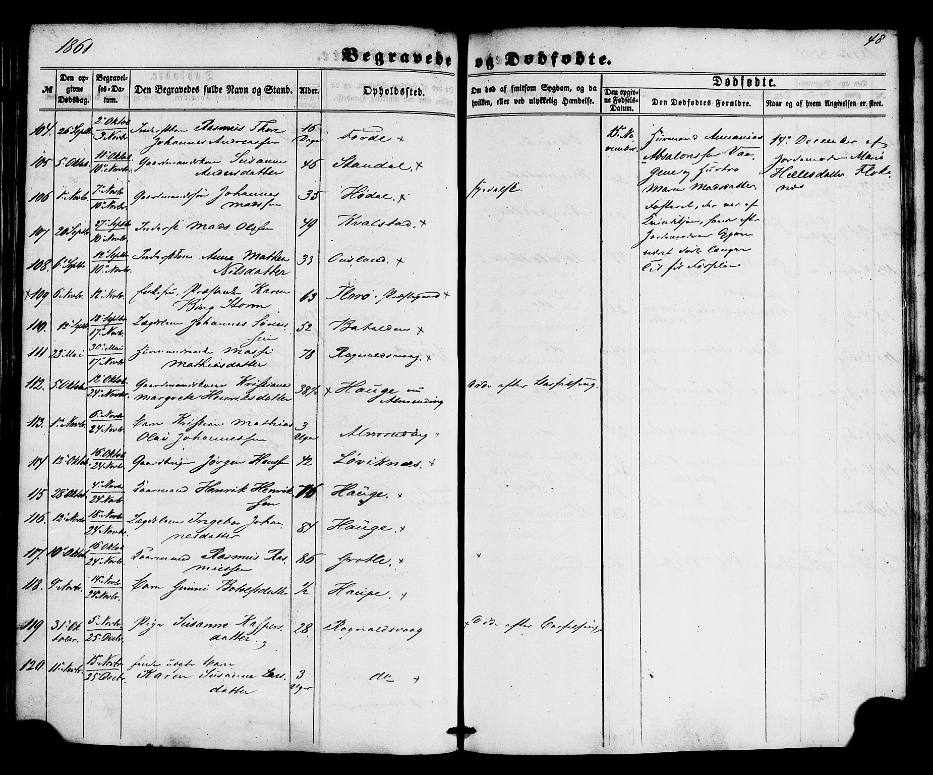 Kinn sokneprestembete, AV/SAB-A-80801/H/Haa/Haaa/L0012: Parish register (official) no. A 12, 1855-1869, p. 48