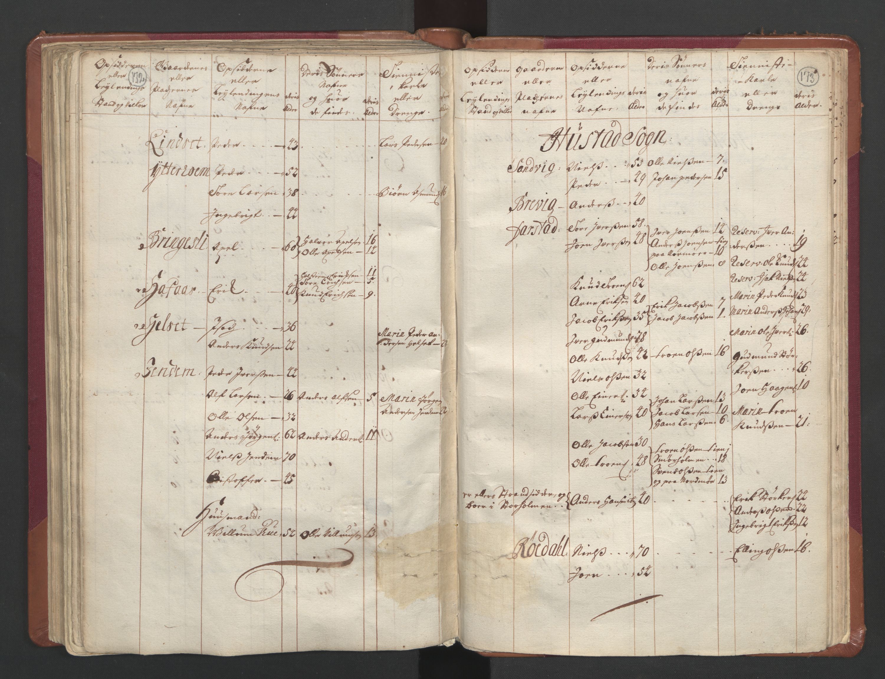 RA, Census (manntall) 1701, no. 11: Nordmøre fogderi and Romsdal fogderi, 1701, p. 172-173
