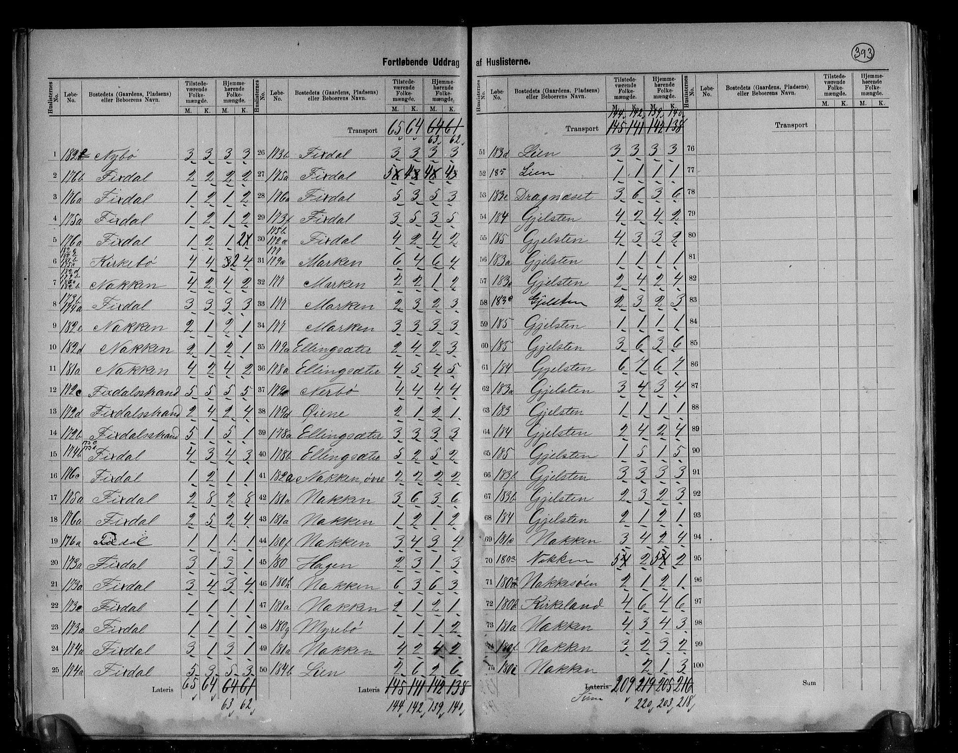 RA, 1891 census for 1535 Vestnes, 1891, p. 28