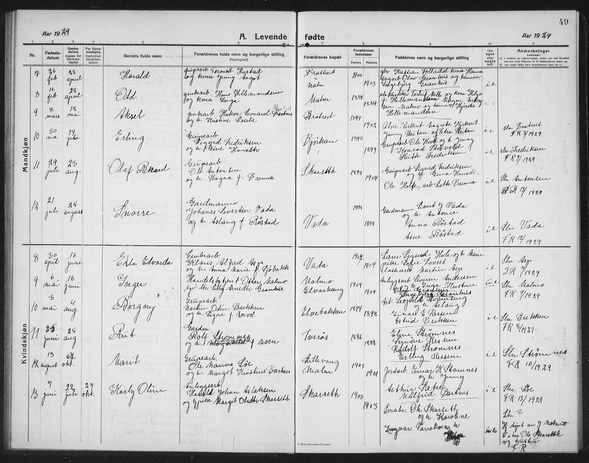 Ministerialprotokoller, klokkerbøker og fødselsregistre - Nord-Trøndelag, SAT/A-1458/745/L0434: Parish register (copy) no. 745C03, 1914-1937, p. 49