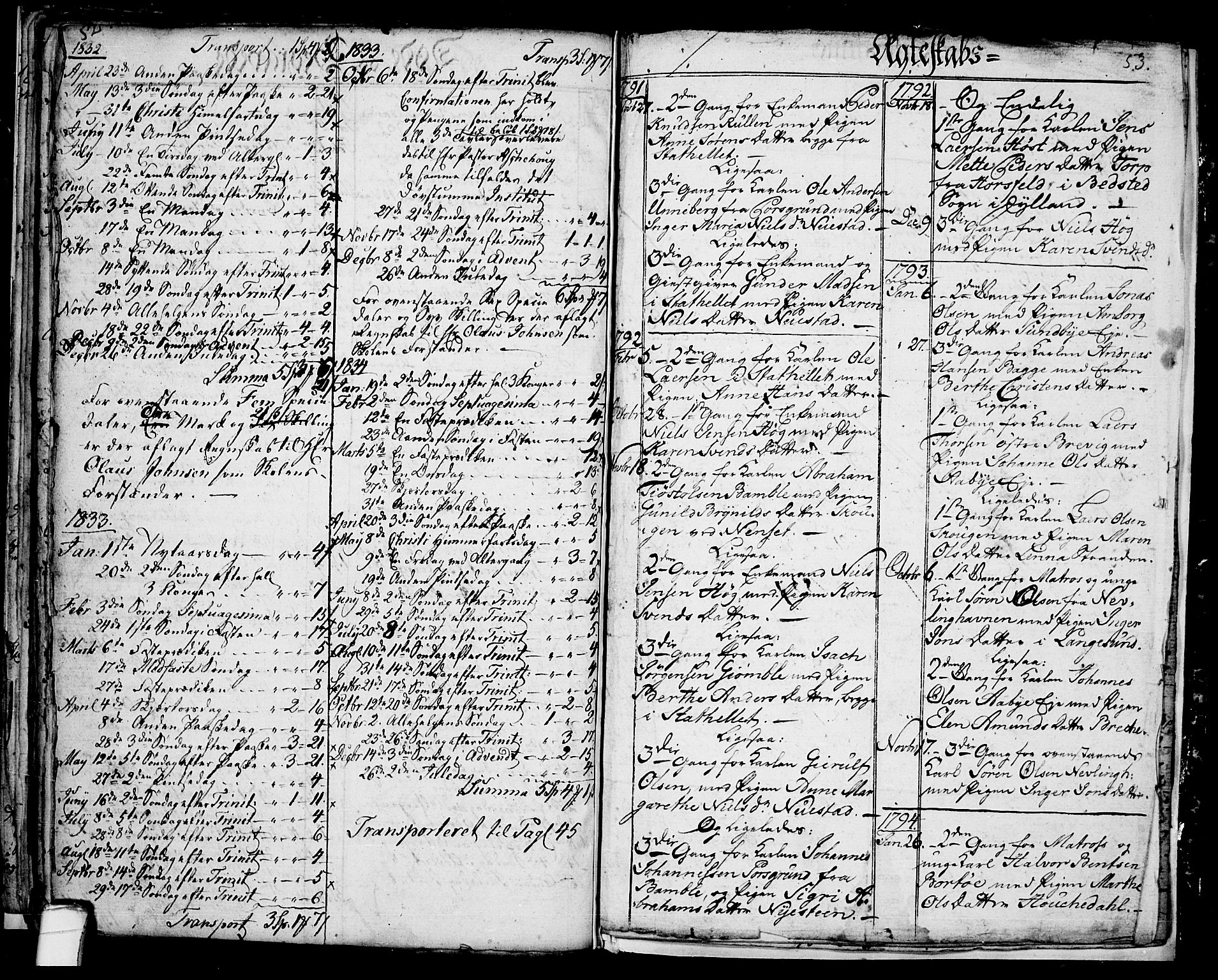 Langesund kirkebøker, SAKO/A-280/G/Ga/L0001: Parish register (copy) no. 1, 1783-1801, p. 52-53