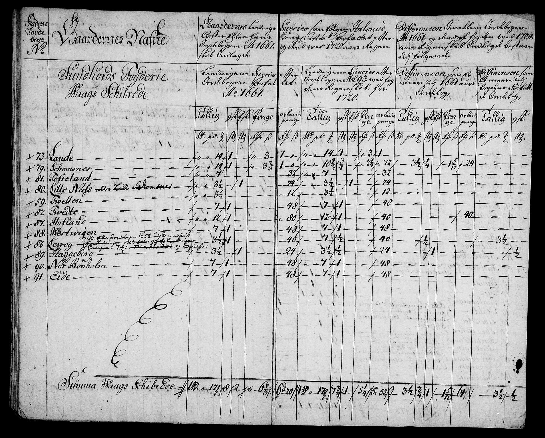 Rentekammeret inntil 1814, Realistisk ordnet avdeling, AV/RA-EA-4070/On/L0005: [Jj 6]: Forskjellige dokumenter om Halsnøy klosters gods, 1697-1770, p. 325