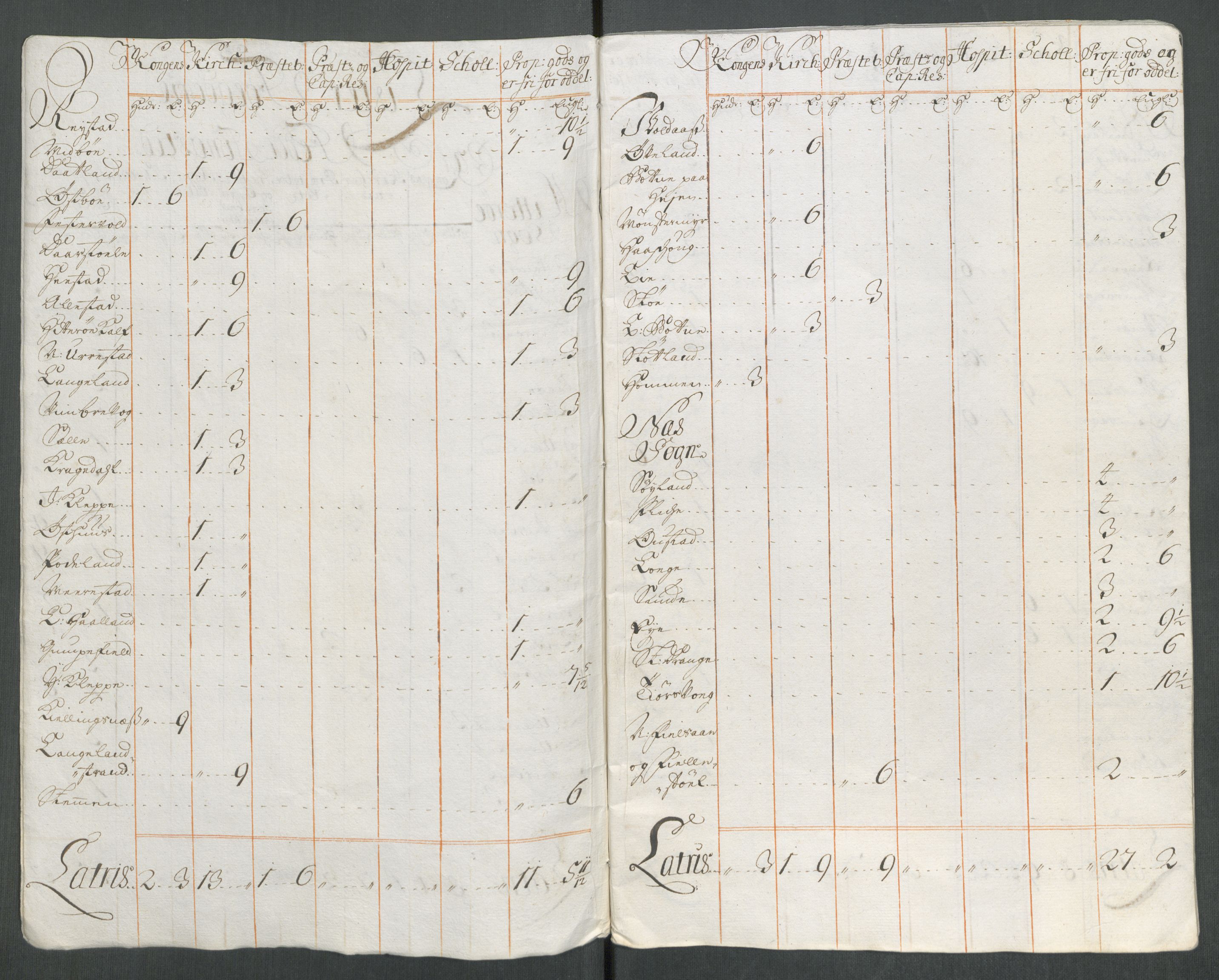 Rentekammeret inntil 1814, Reviderte regnskaper, Fogderegnskap, RA/EA-4092/R43/L2559: Fogderegnskap Lista og Mandal, 1715, p. 239