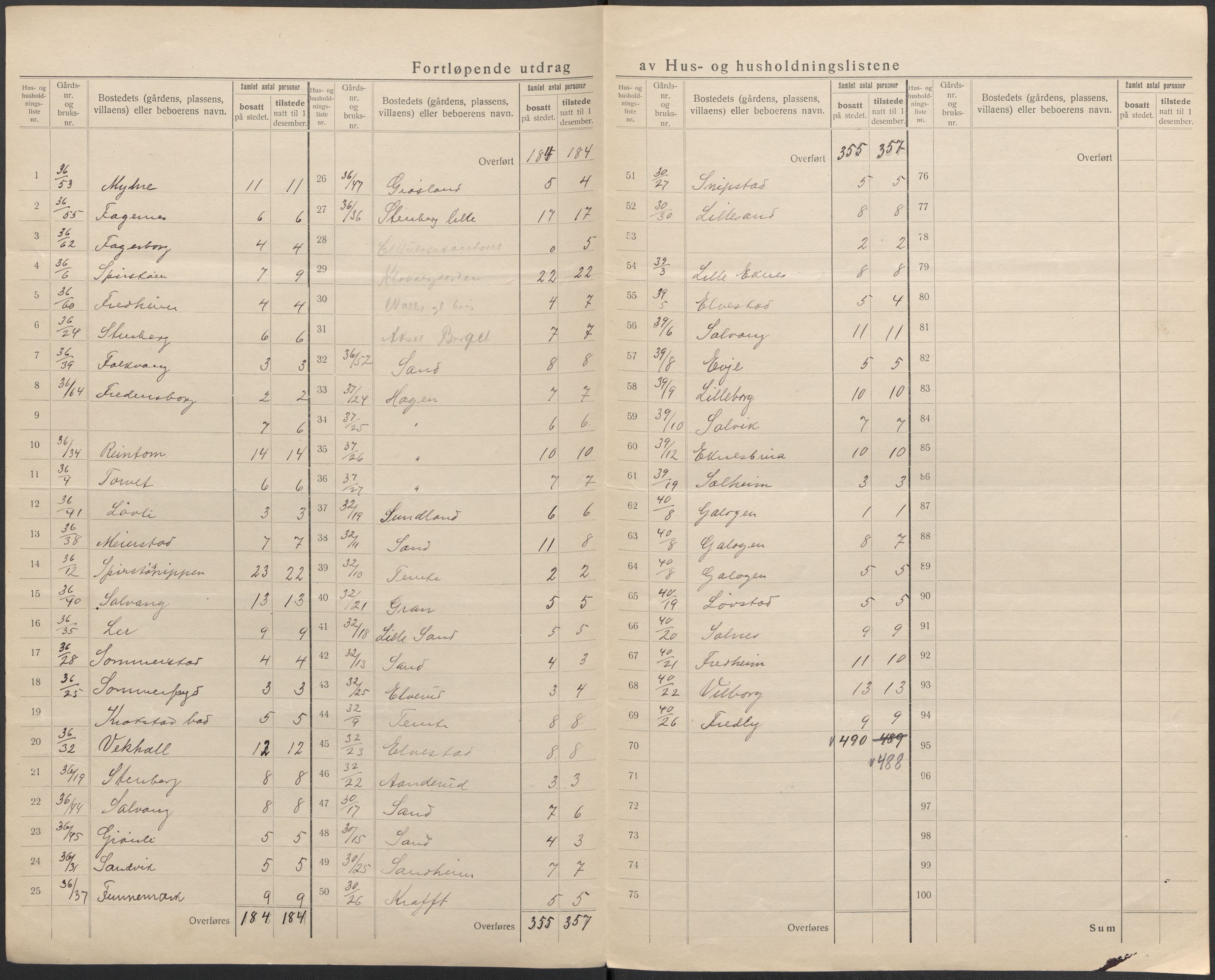 SAKO, 1920 census for Nedre Eiker, 1920, p. 26