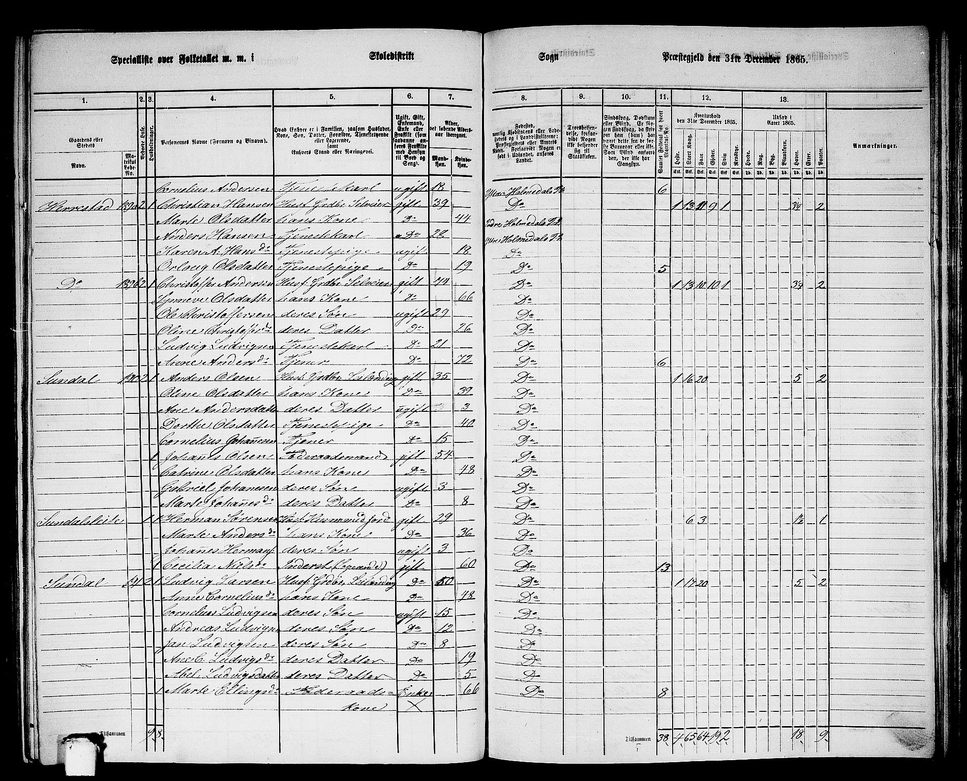 RA, 1865 census for Ytre Holmedal, 1865, p. 127