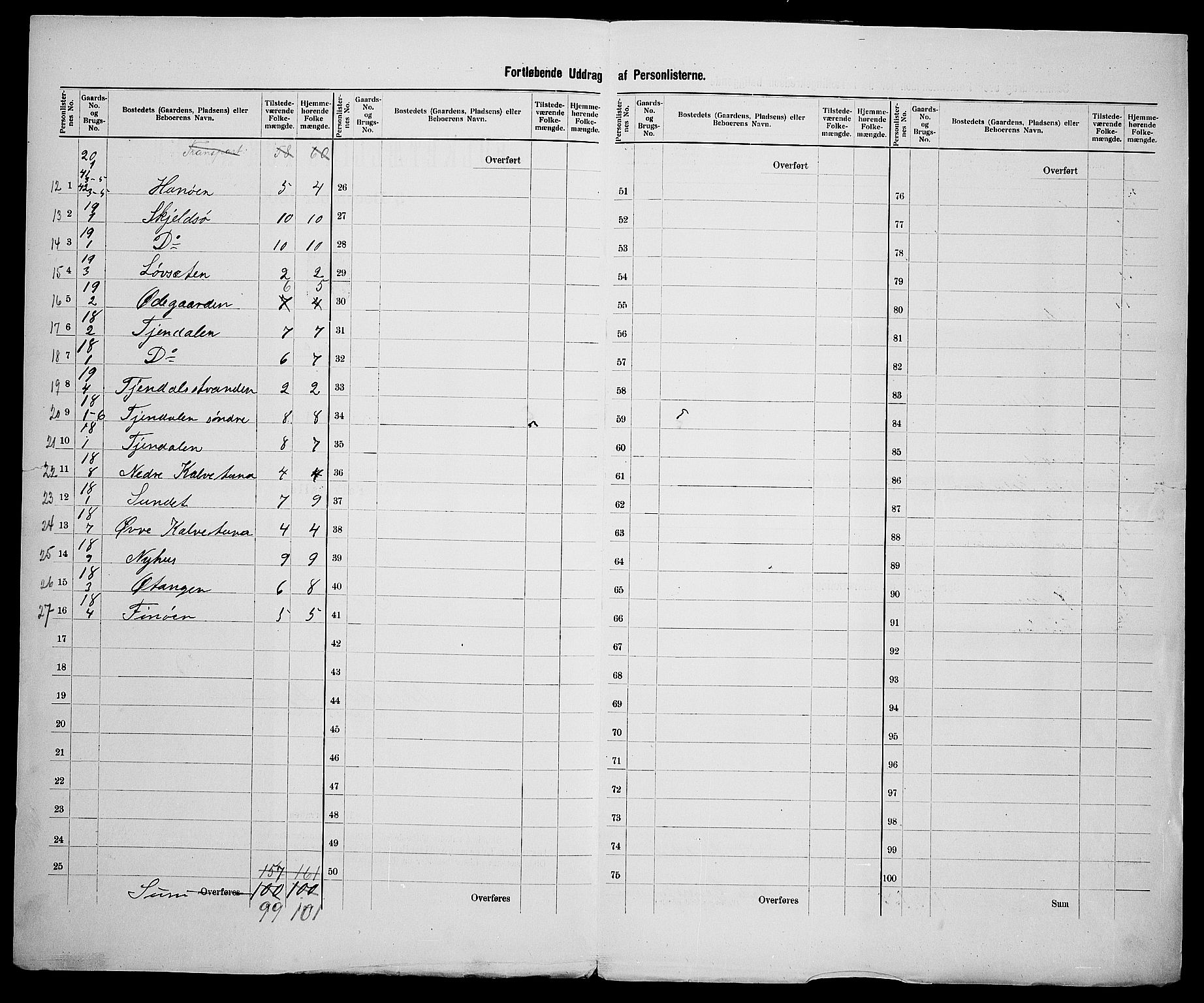 SAK, 1900 census for Søndeled, 1900, p. 63