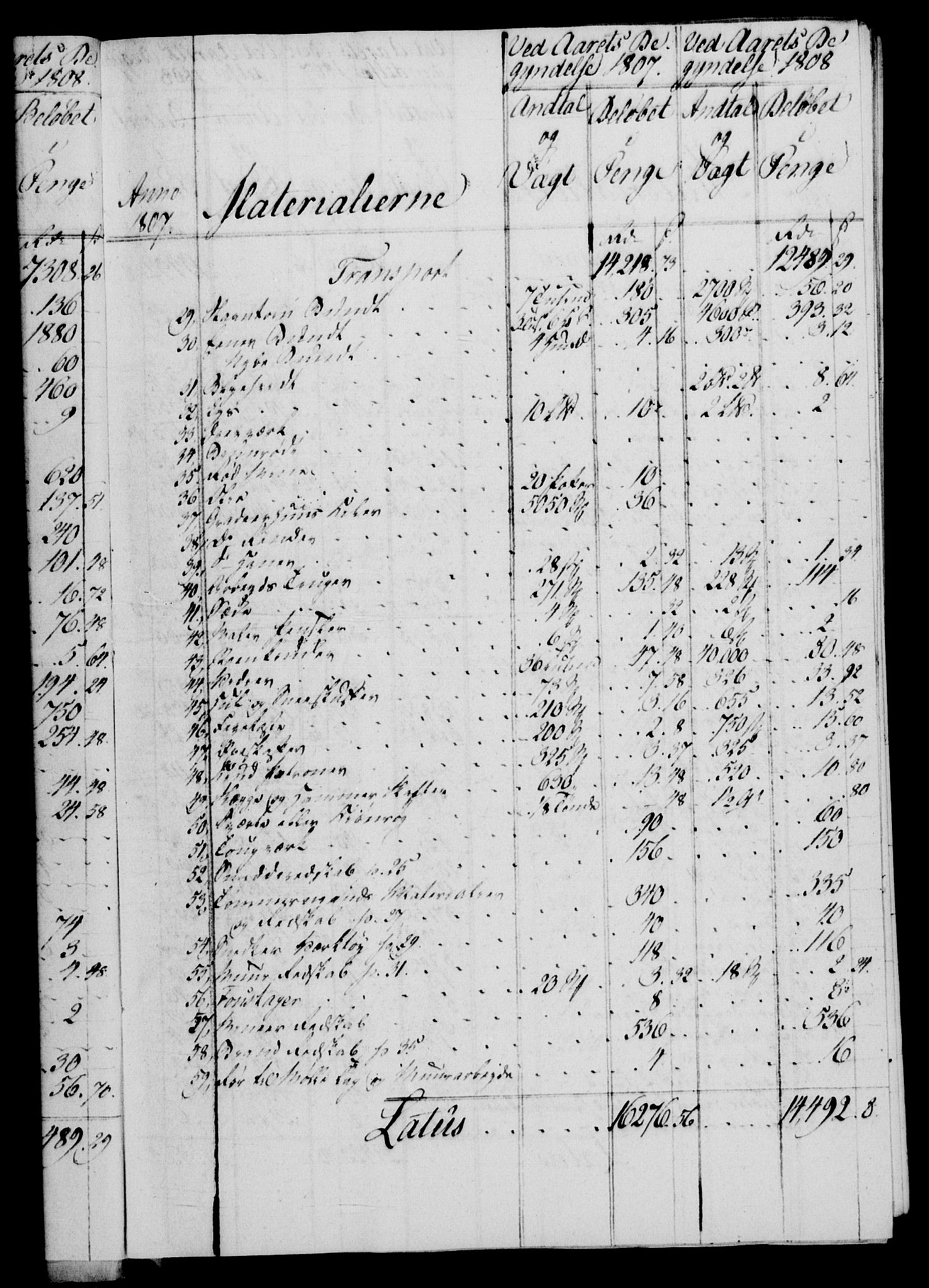 Rentekammeret, Renteskriverkontorene, AV/RA-EA-3115/M/Mf/Mfb/L0008: Relasjons- og resolusjonsprotokoll med register (merket RK 54.14), 1807-1808