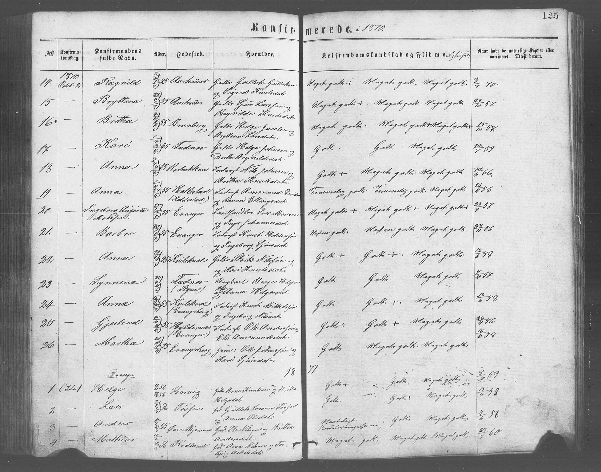 Evanger sokneprestembete, SAB/A-99924: Parish register (copy) no. A 2, 1863-1879, p. 125