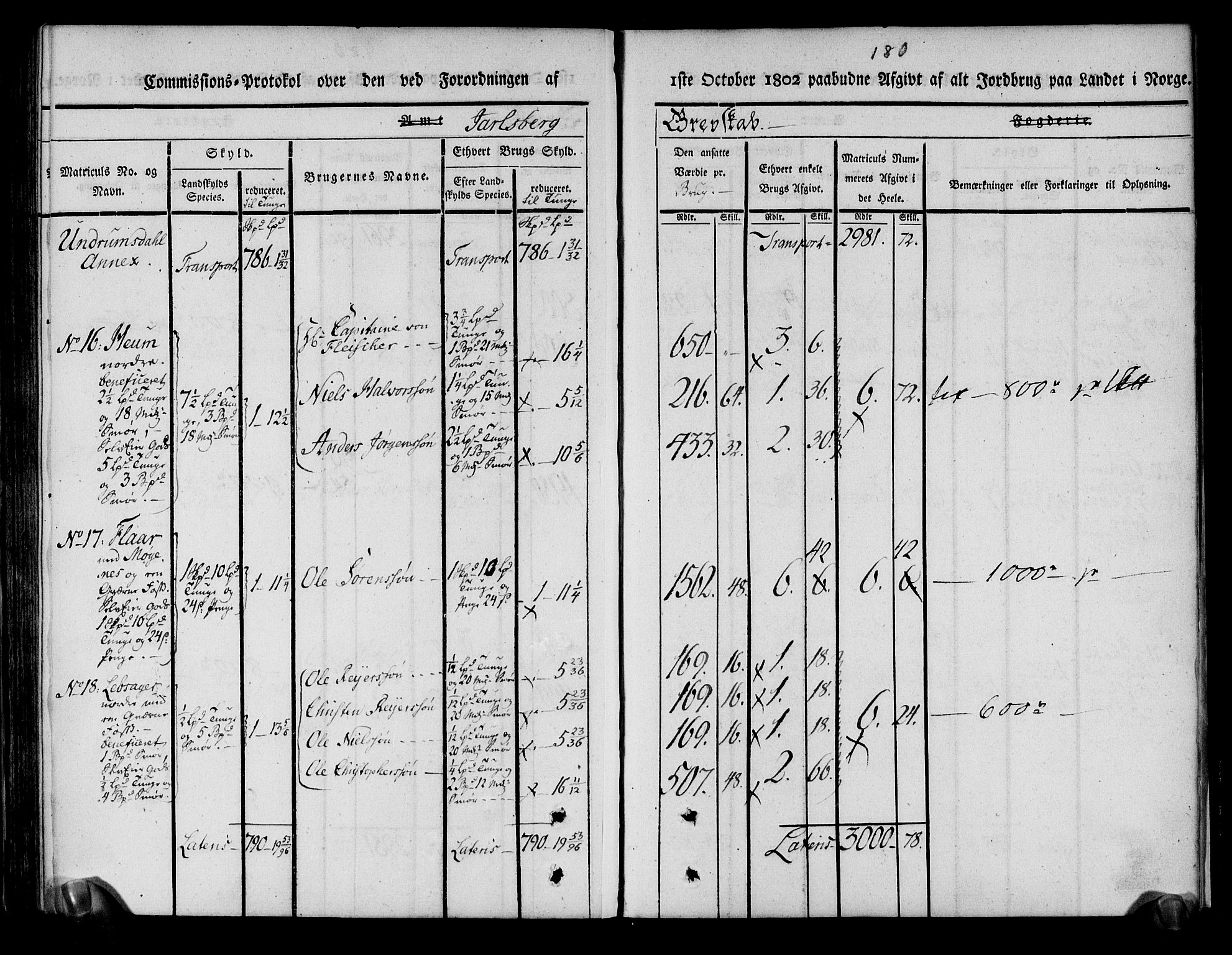 Rentekammeret inntil 1814, Realistisk ordnet avdeling, AV/RA-EA-4070/N/Ne/Nea/L0174: Jarlsberg grevskap. Kommisjonsprotokoll for grevskapets nordre distrikt - Lardal, Hof, Sande, Skoger, Botne og Våle prestegjeld, 1803, p. 192