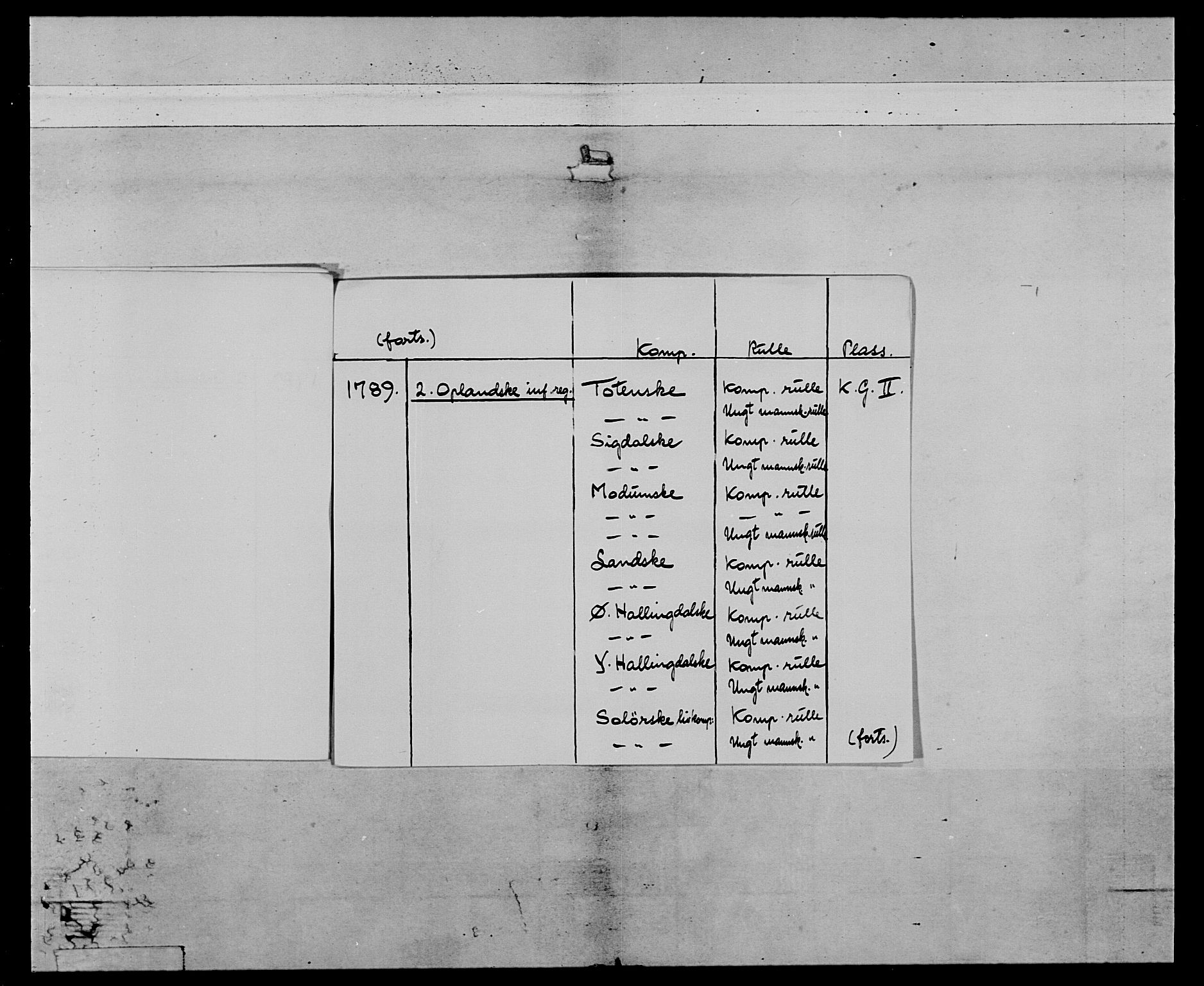 Generalitets- og kommissariatskollegiet, Det kongelige norske kommissariatskollegium, AV/RA-EA-5420/E/Eh/L0065: 2. Opplandske nasjonale infanteriregiment, 1786-1789, p. 5